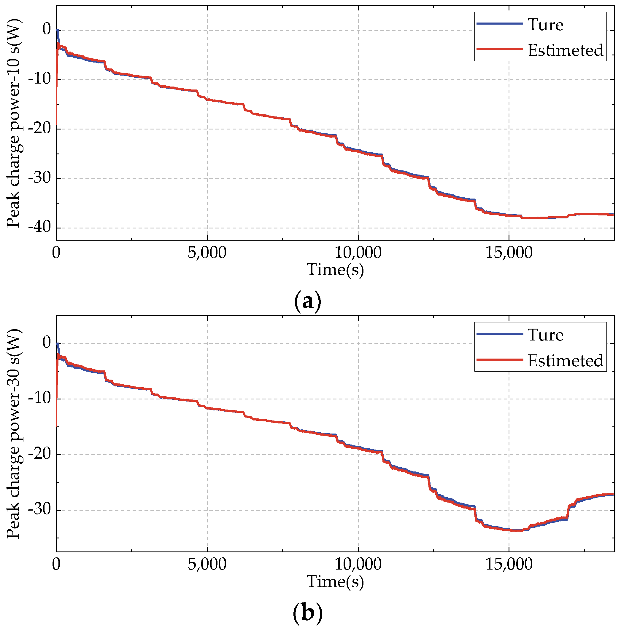 Batteries 09 00191 g019a