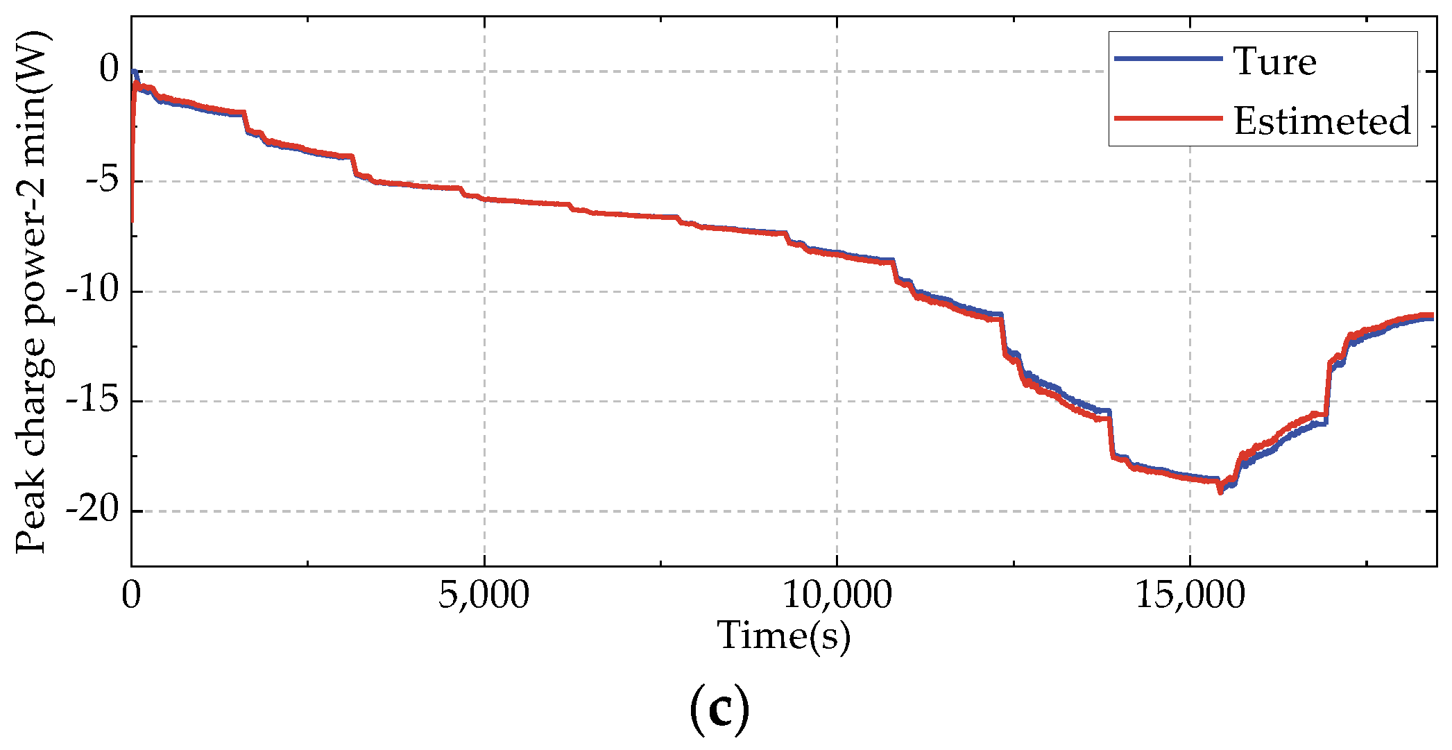 Batteries 09 00191 g019b