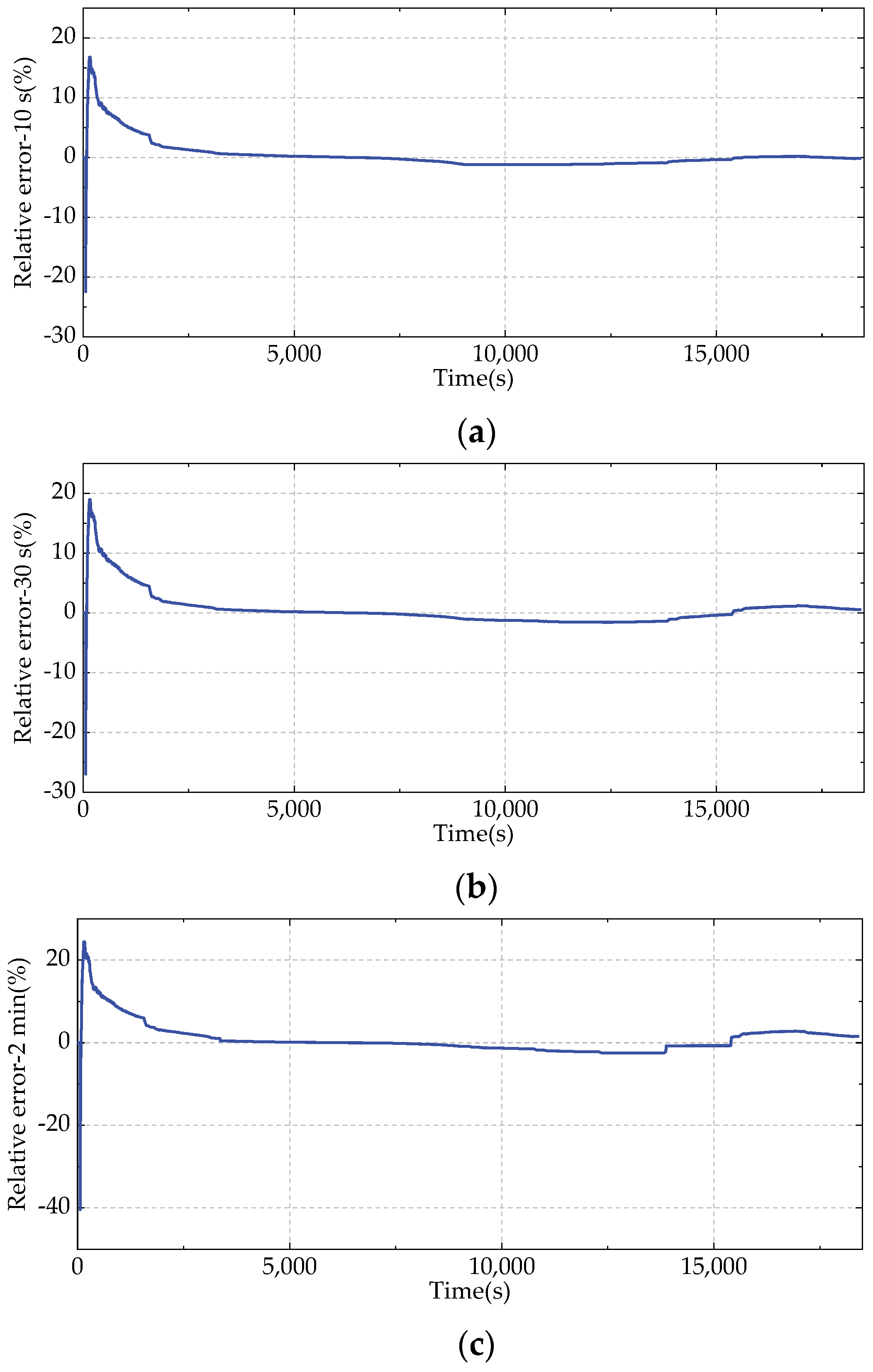 Batteries 09 00191 g020