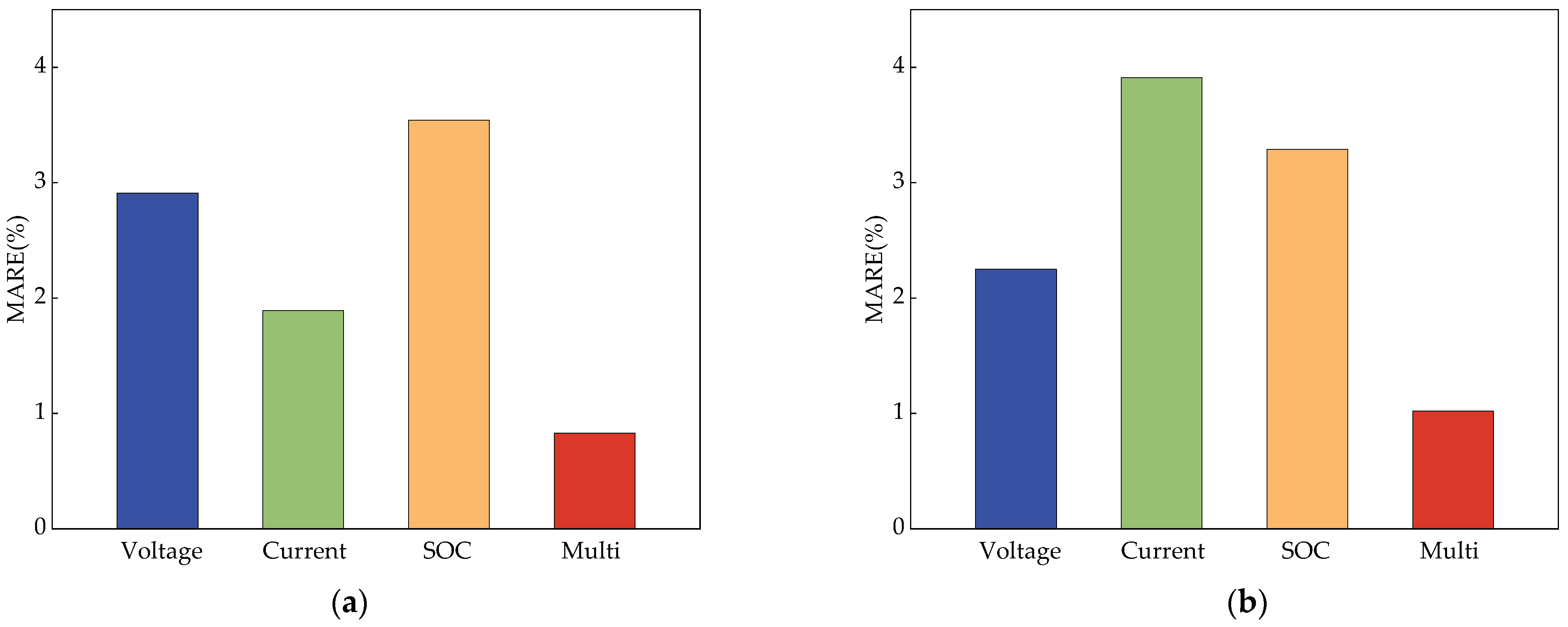 Batteries 09 00191 g021