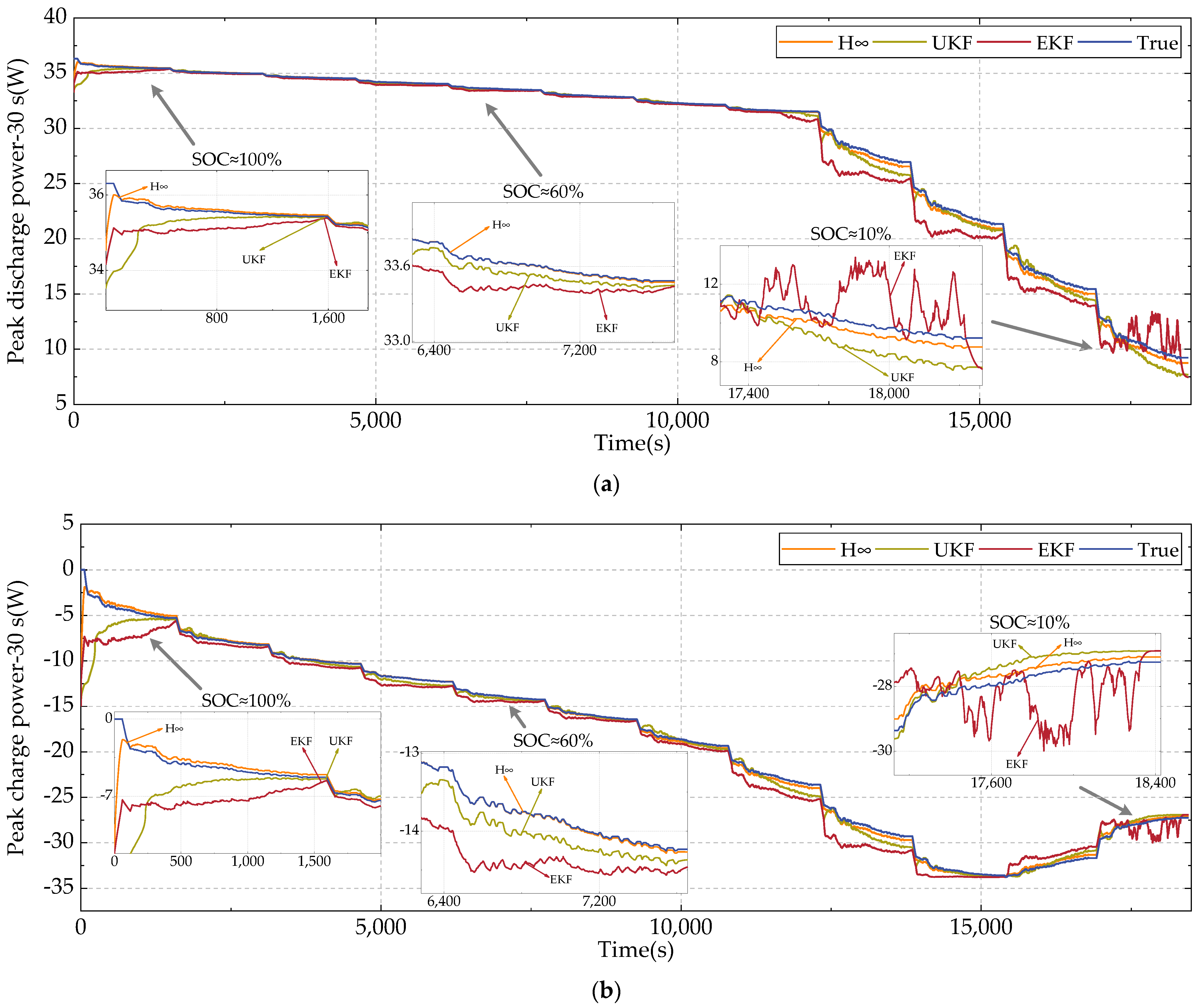 Batteries 09 00191 g022