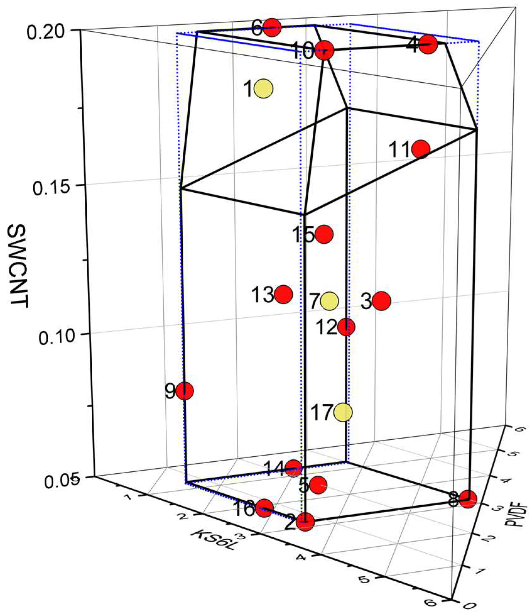 Batteries 09 00192 g001