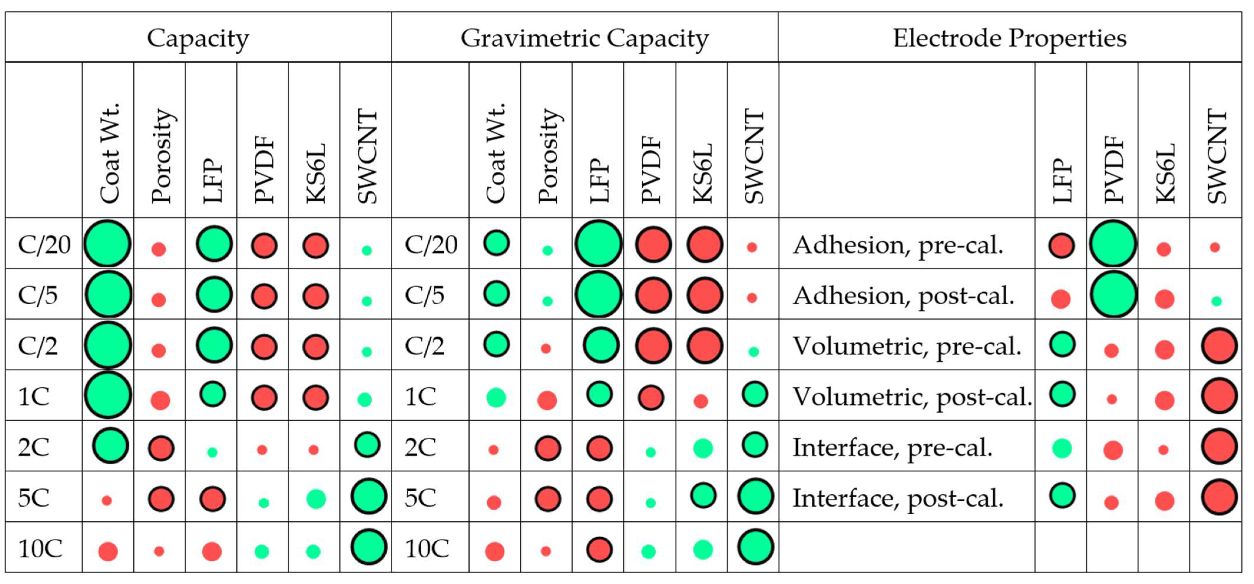 Batteries 09 00192 g004