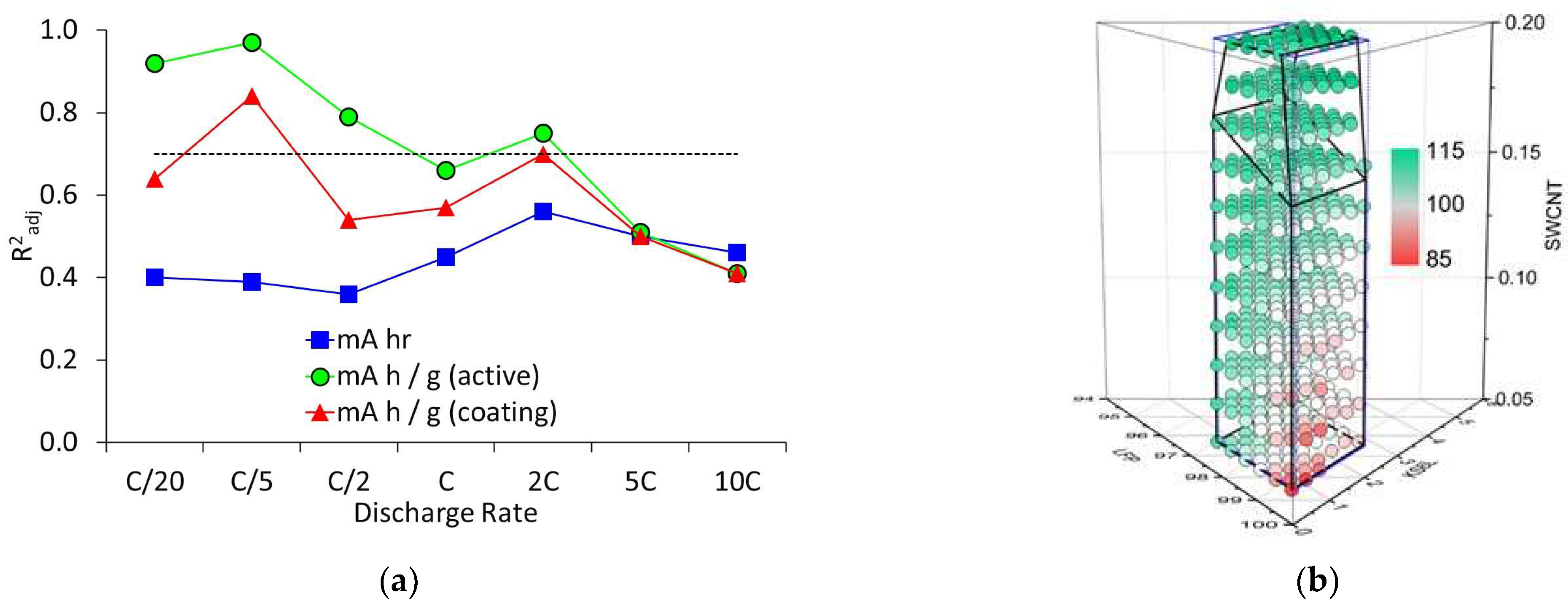 Batteries 09 00192 g005