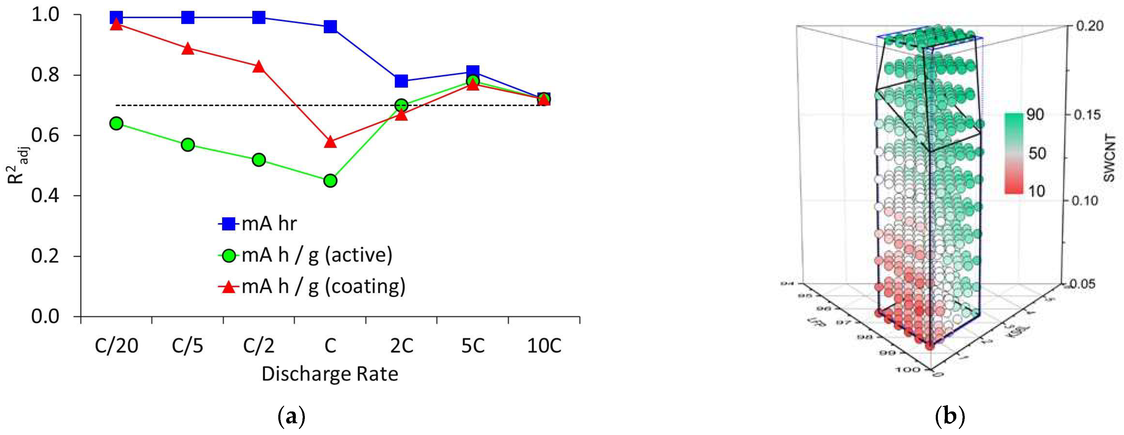 Batteries 09 00192 g006