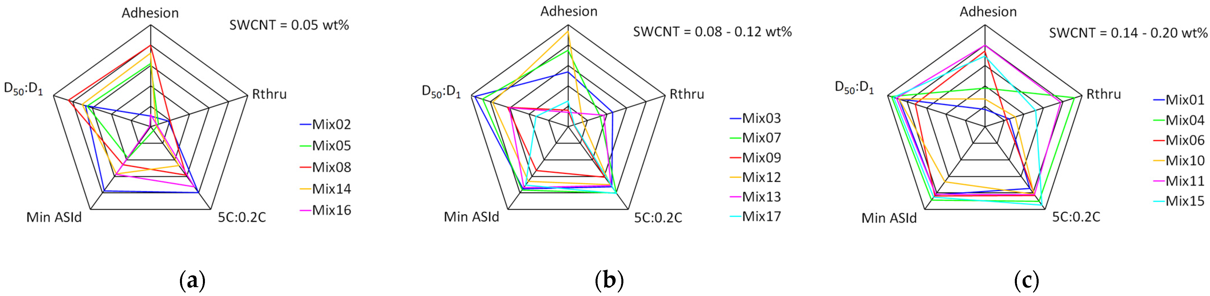 Batteries 09 00192 g007