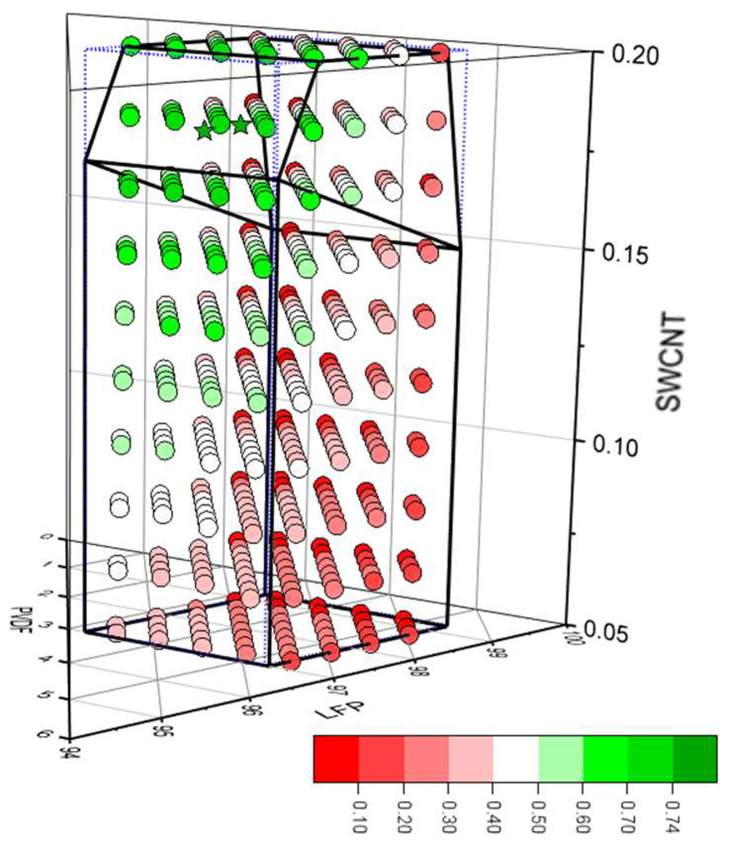 Batteries 09 00192 g008