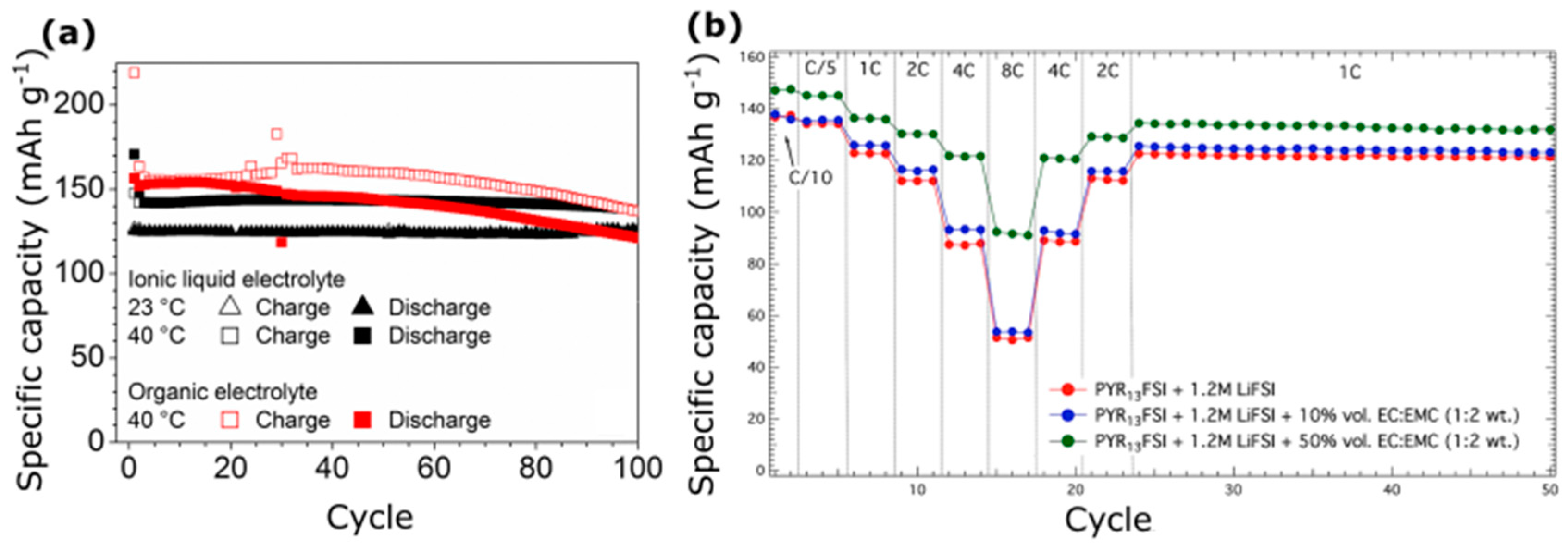 Batteries 09 00193 g005