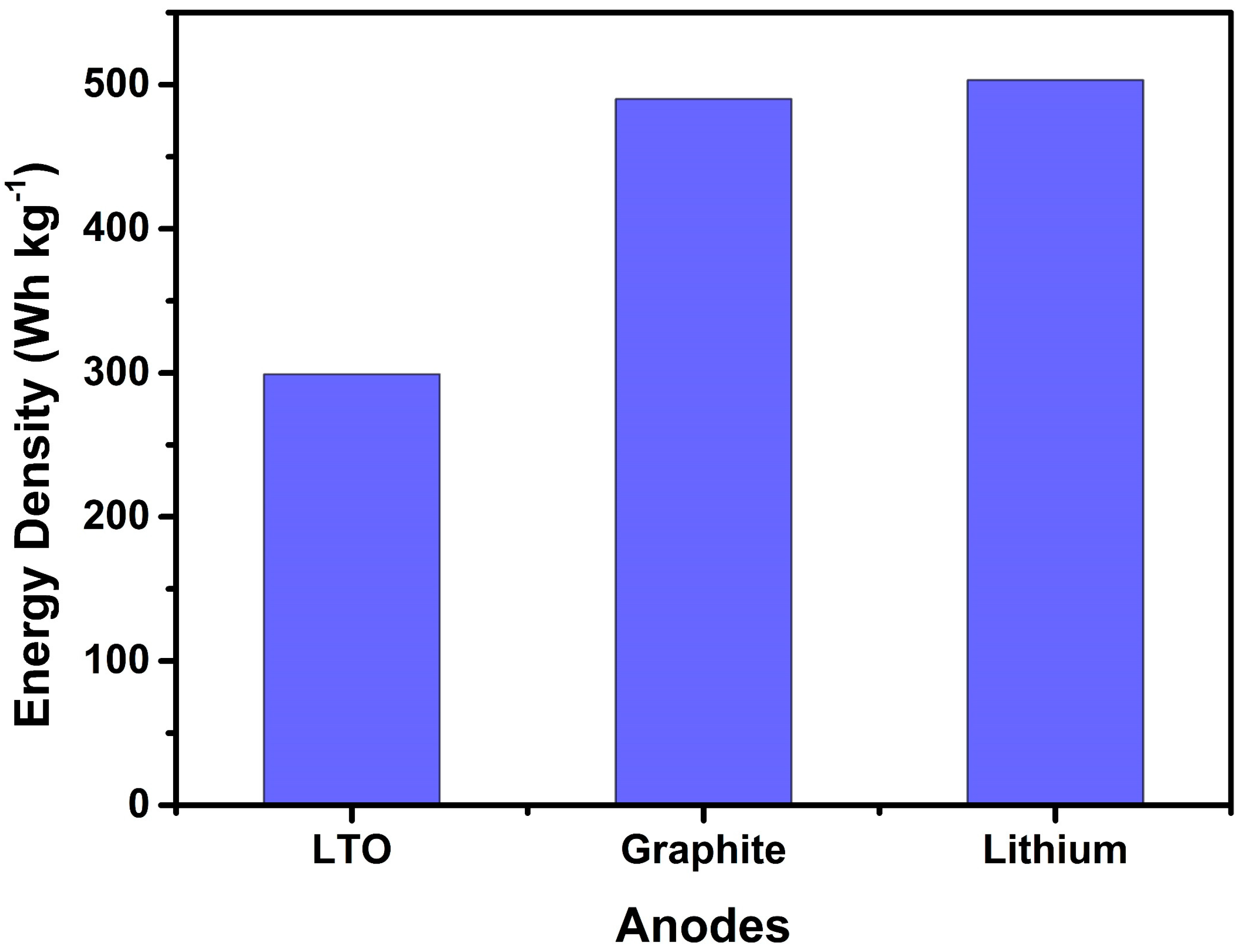 Batteries 09 00193 g008