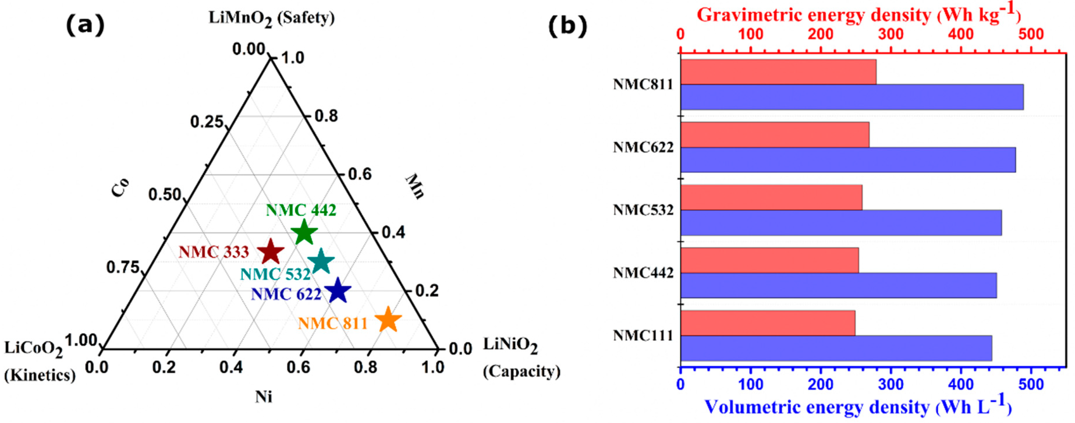 Batteries 09 00193 g009
