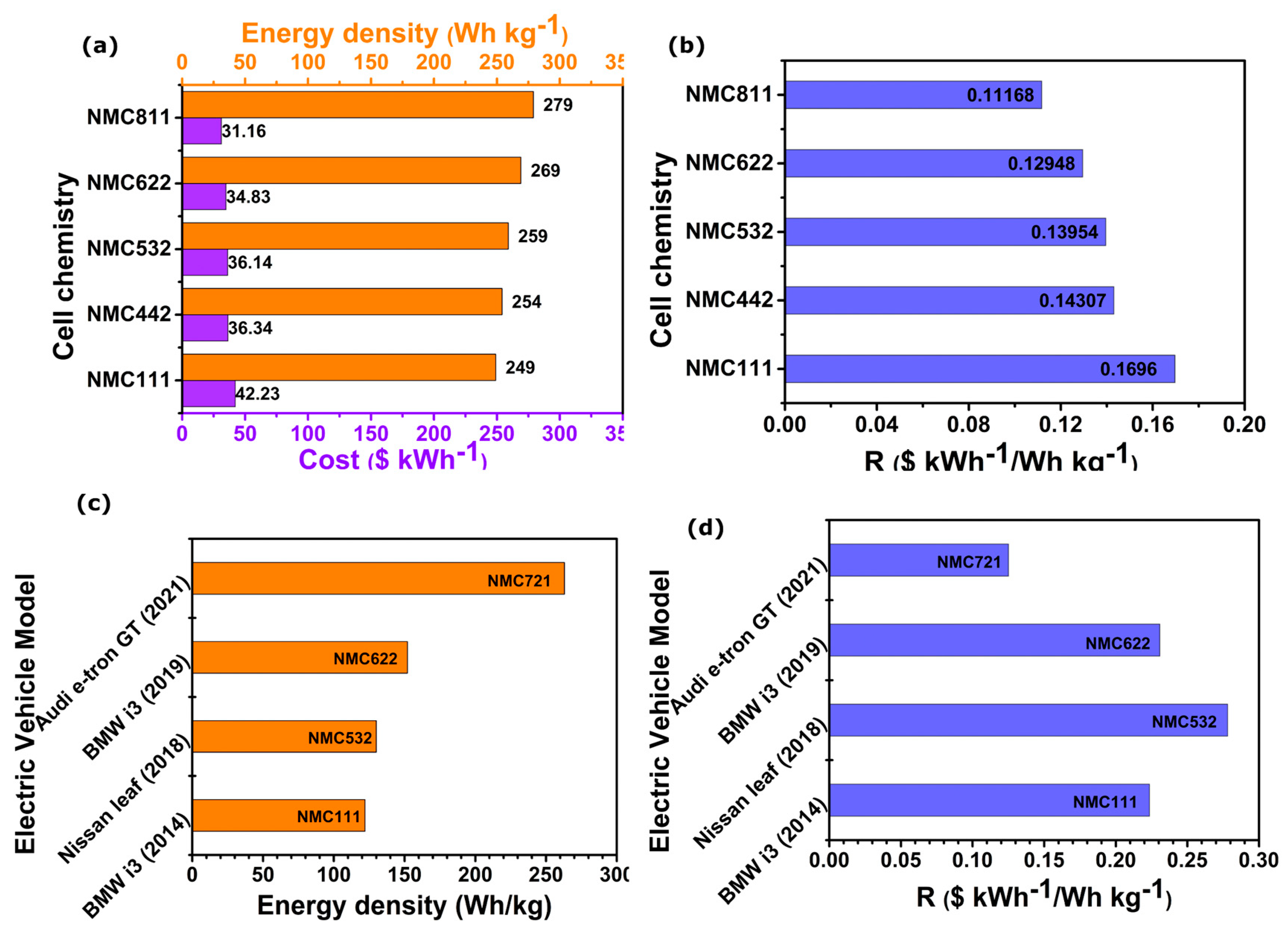 Batteries 09 00193 g010