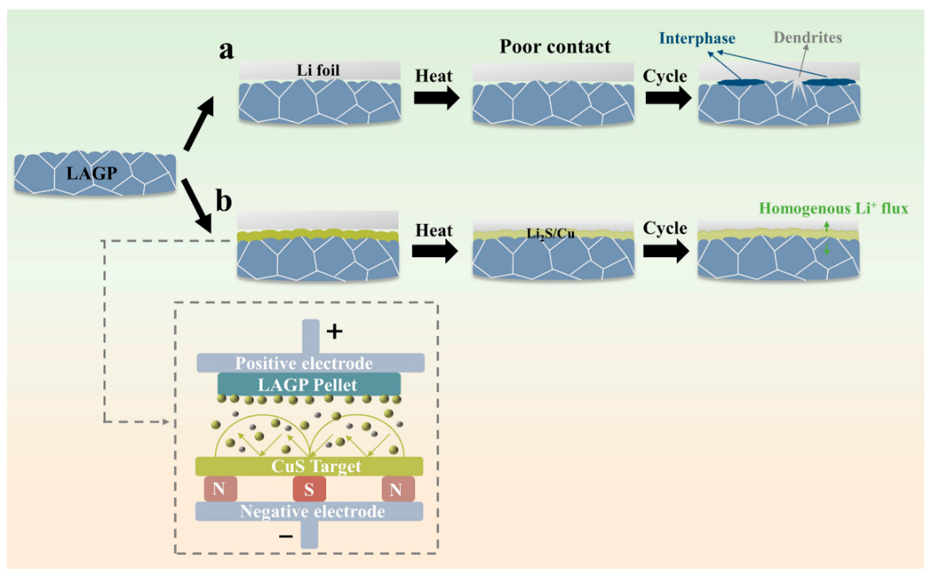 Batteries 09 00194 g001 Batteries 09 00194 g001