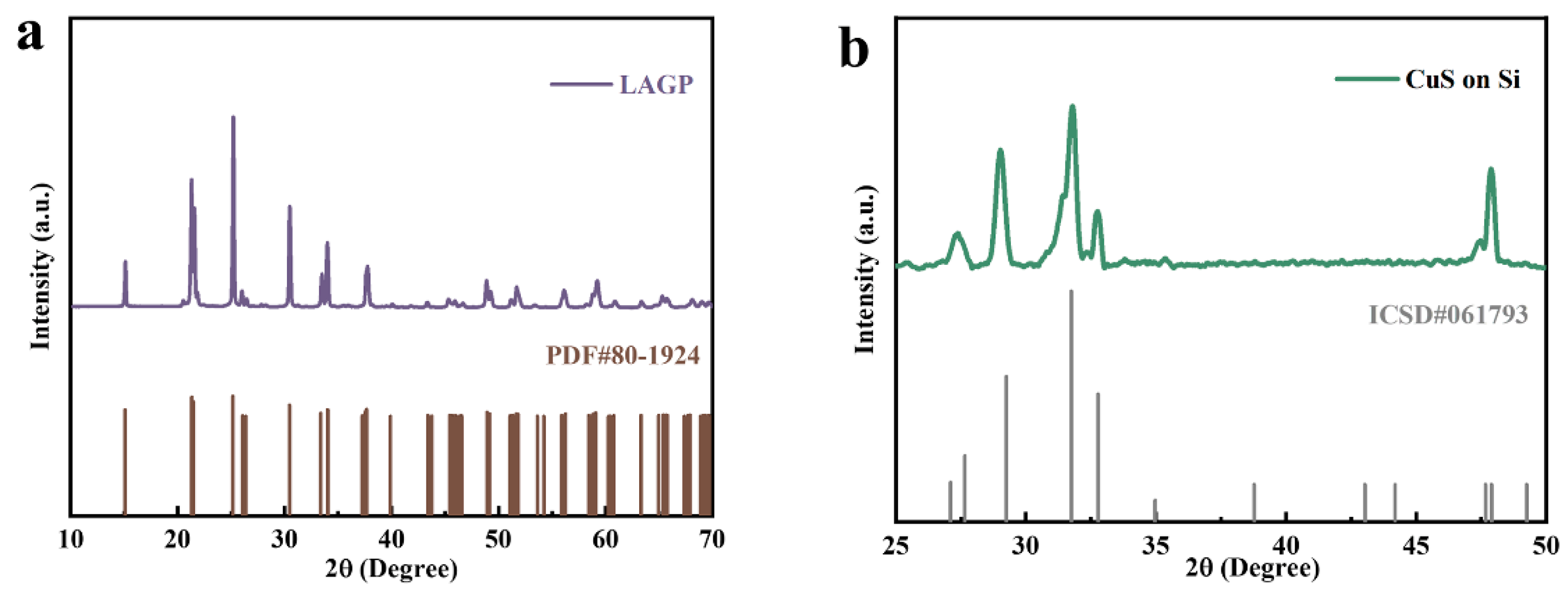 Batteries 09 00194 g003 Batteries 09 00194 g003