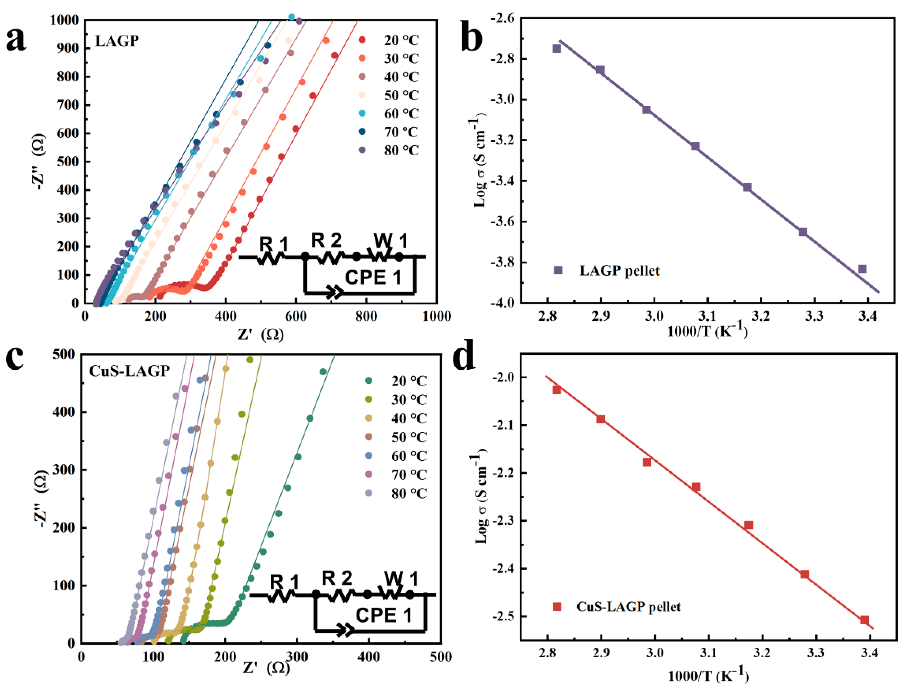 Batteries 09 00194 g004 Batteries 09 00194 g004