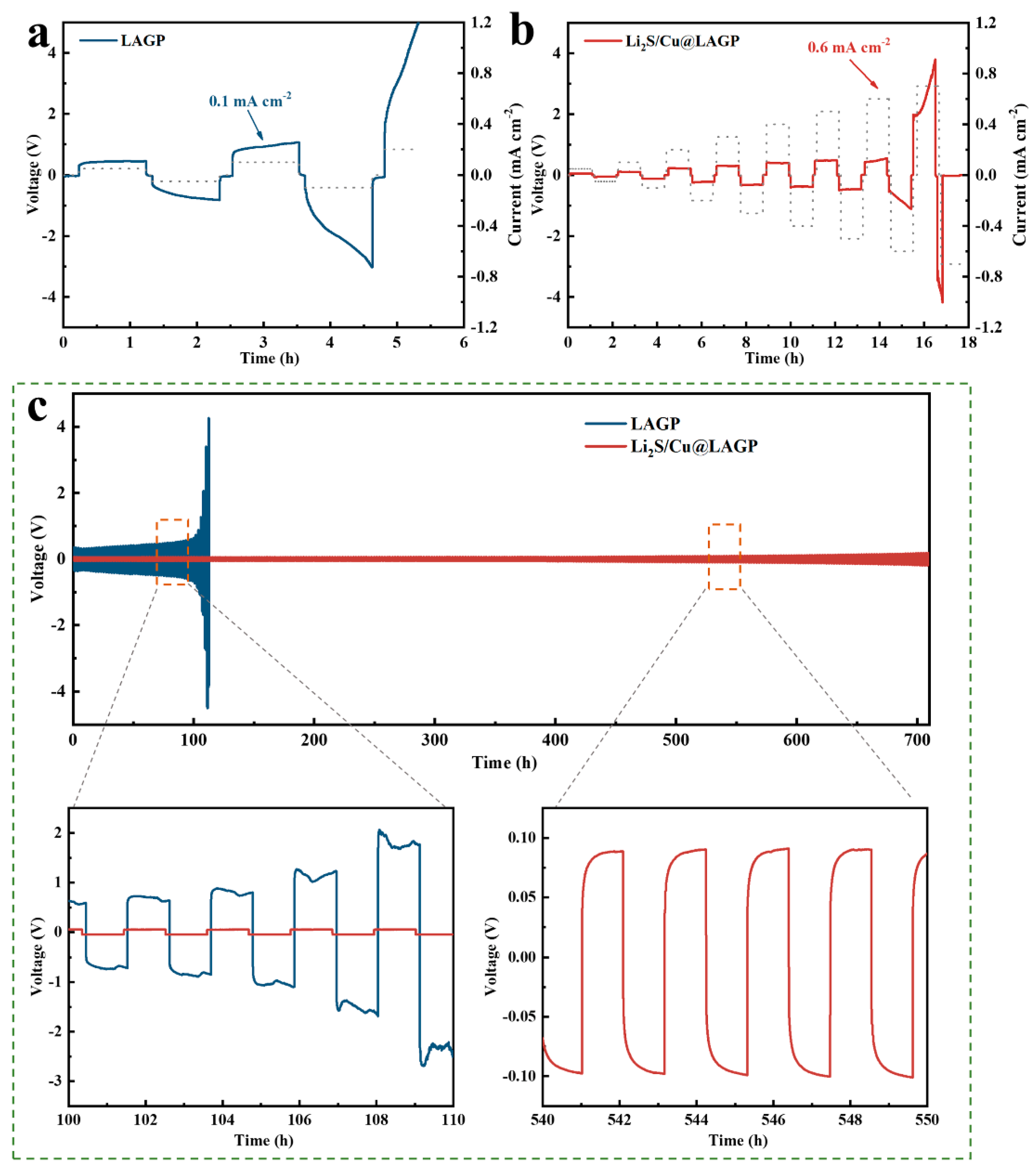 Batteries | Free Full-Text | Interface Engineering Of A NASICON.