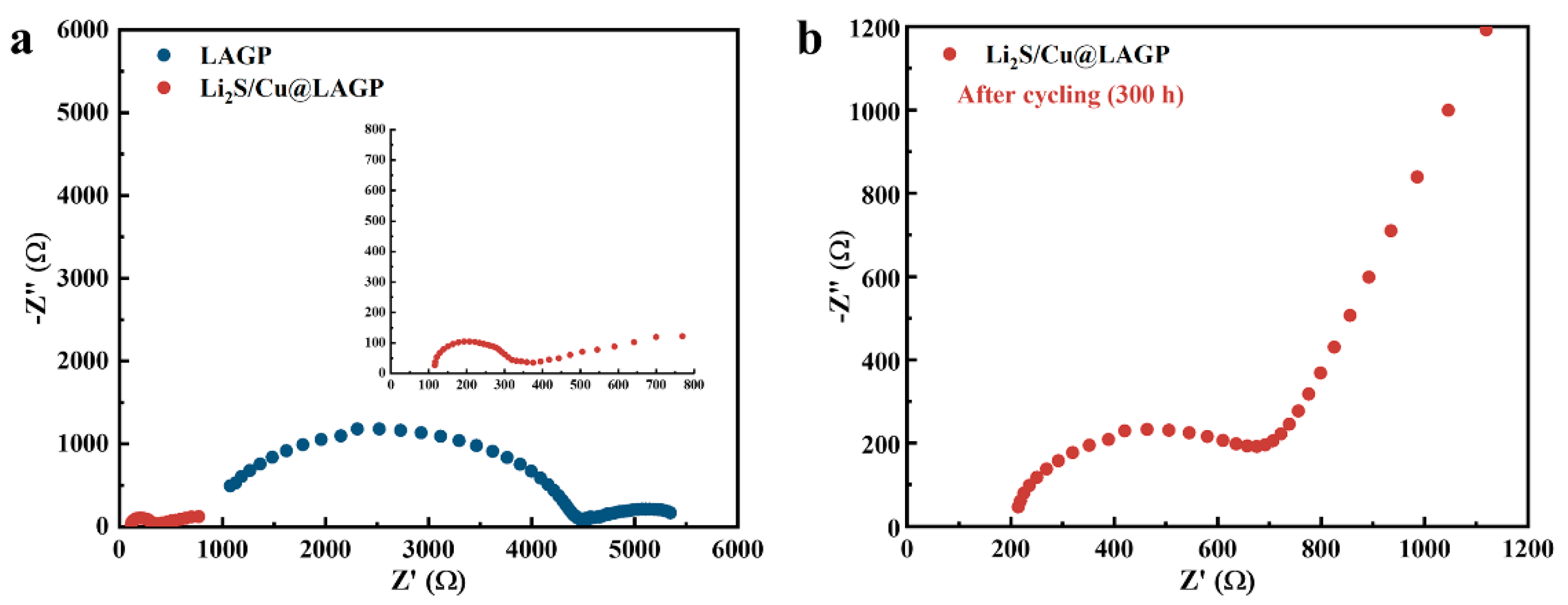 Batteries 09 00194 g006 Batteries 09 00194 g006