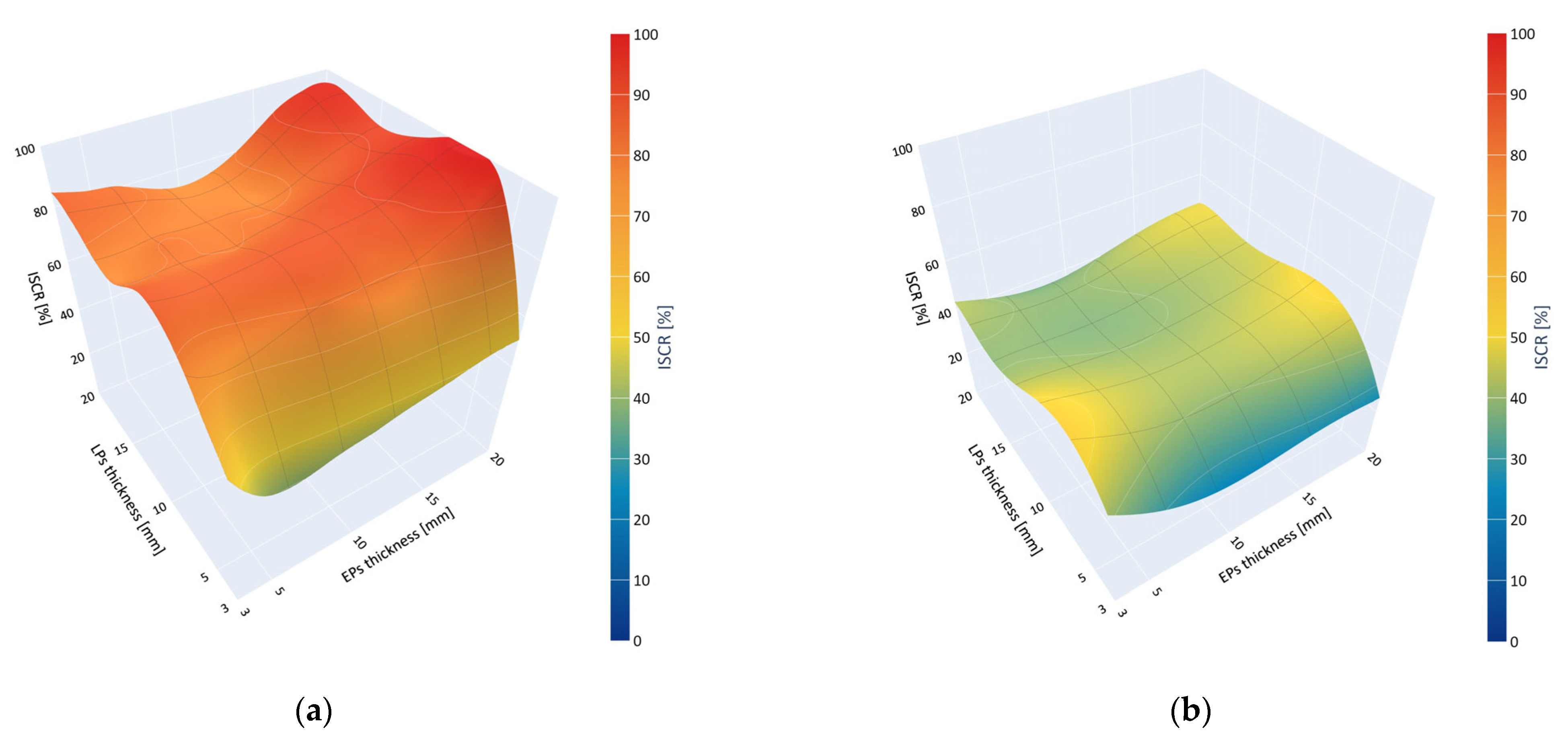 Batteries 09 00195 g007