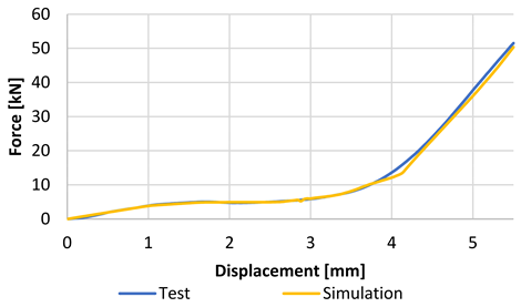 Batteries 09 00195 i001