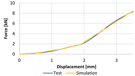 Batteries 09 00195 i002