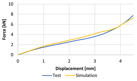 Batteries 09 00195 i003