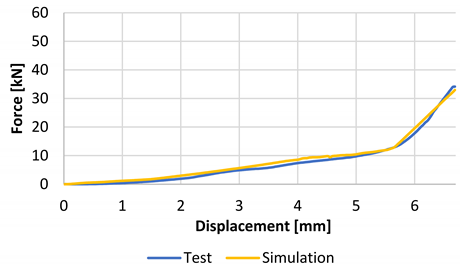 Batteries 09 00195 i004