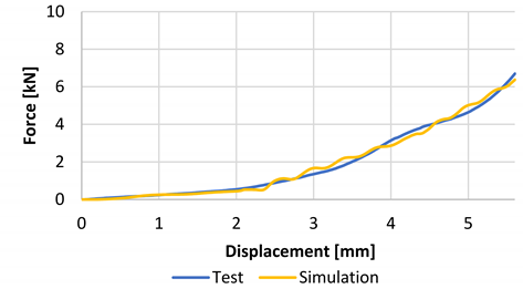 Batteries 09 00195 i005