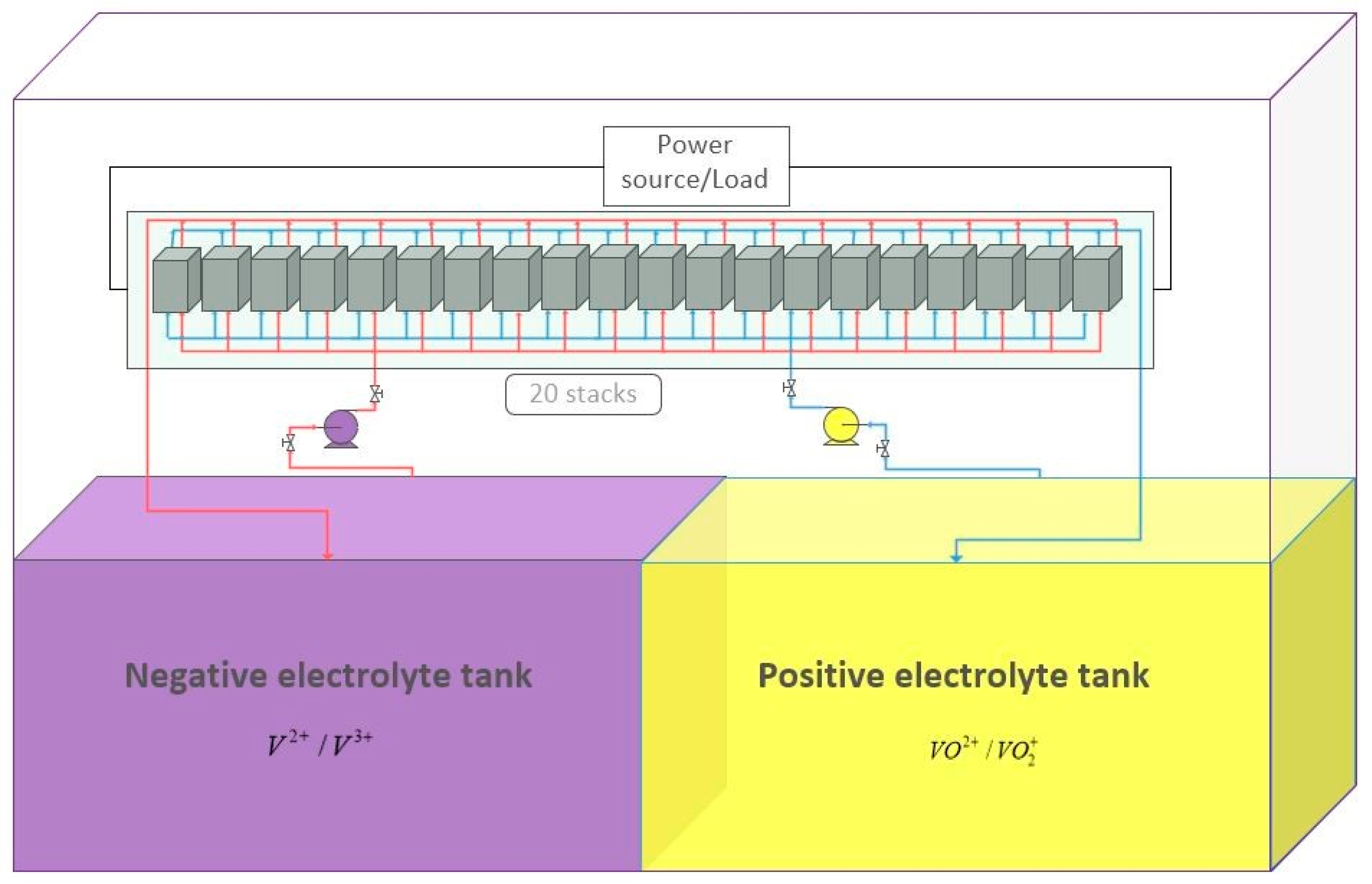 Batteries 09 00196 g002 Batteries 09 00196 g002