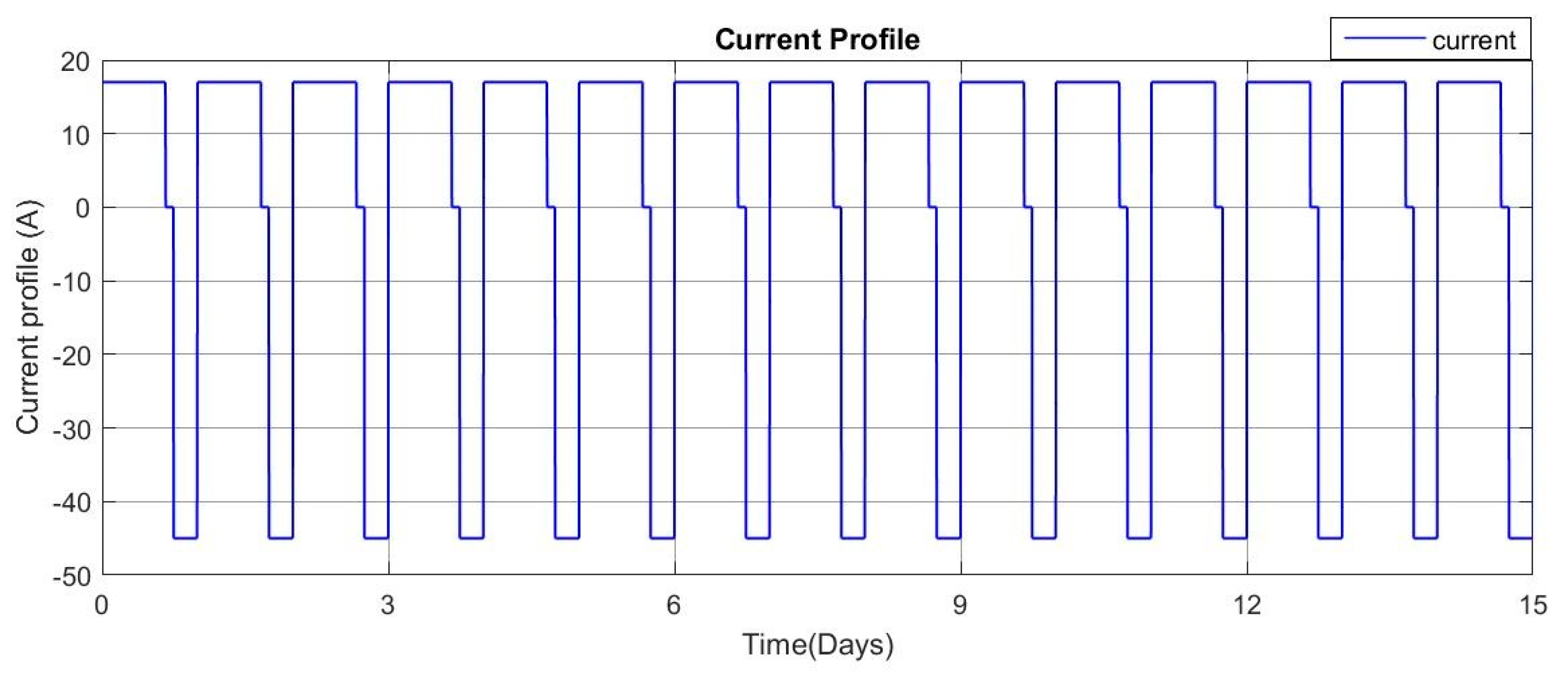 Batteries 09 00196 g003 Batteries 09 00196 g003