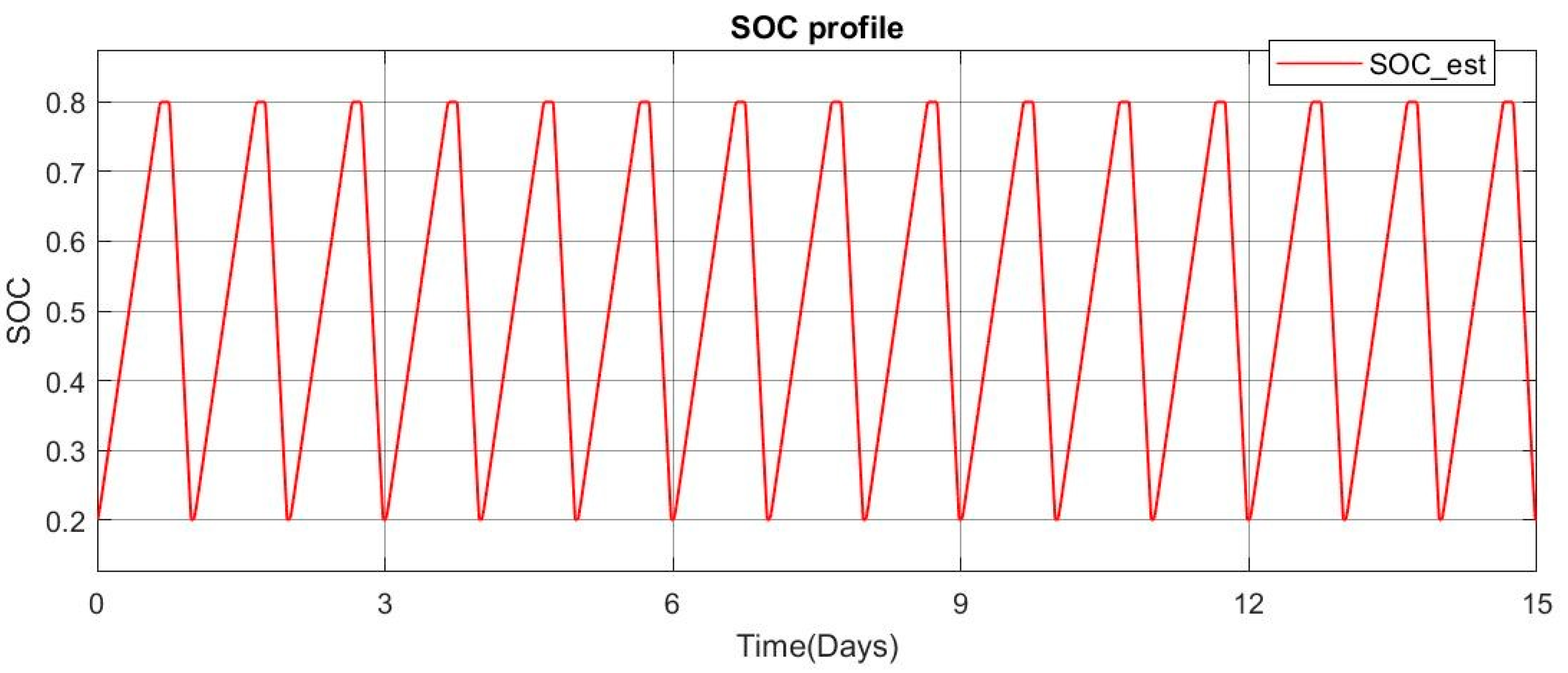 Batteries 09 00196 g004 Batteries 09 00196 g004