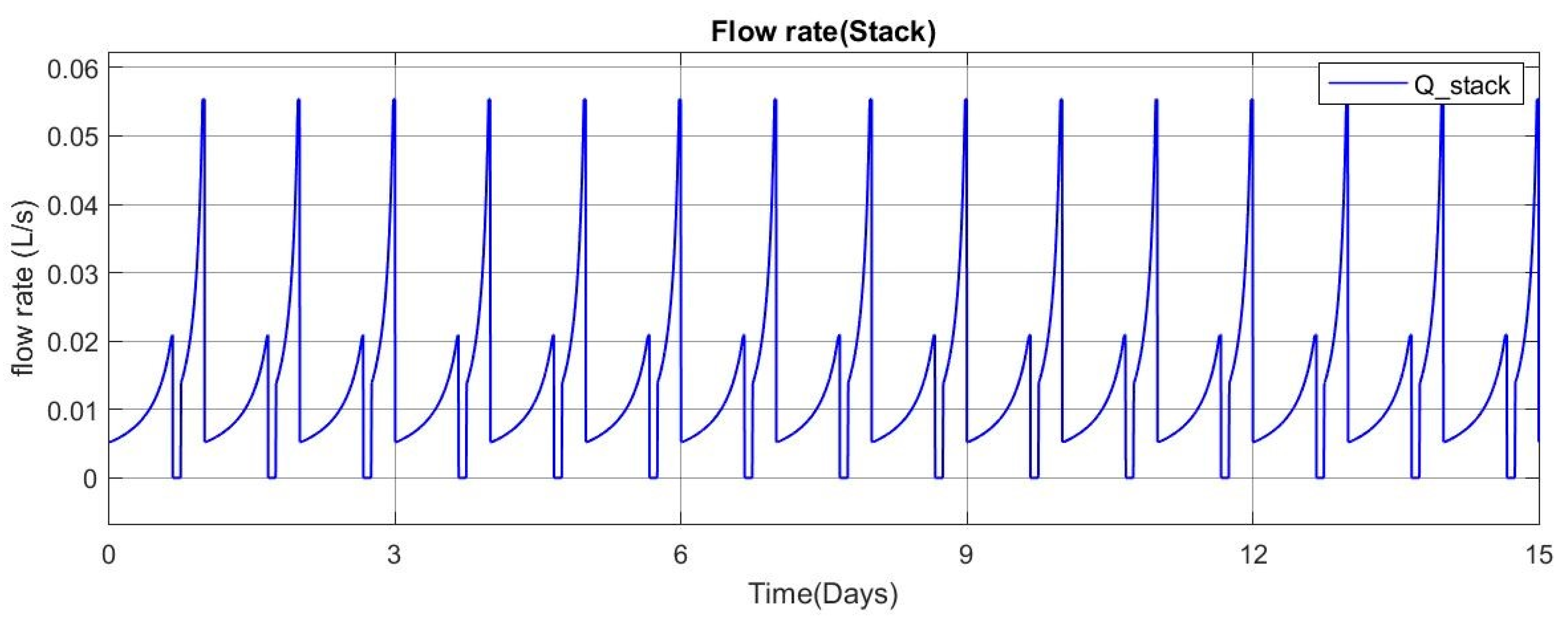 Batteries 09 00196 g005 Batteries 09 00196 g005