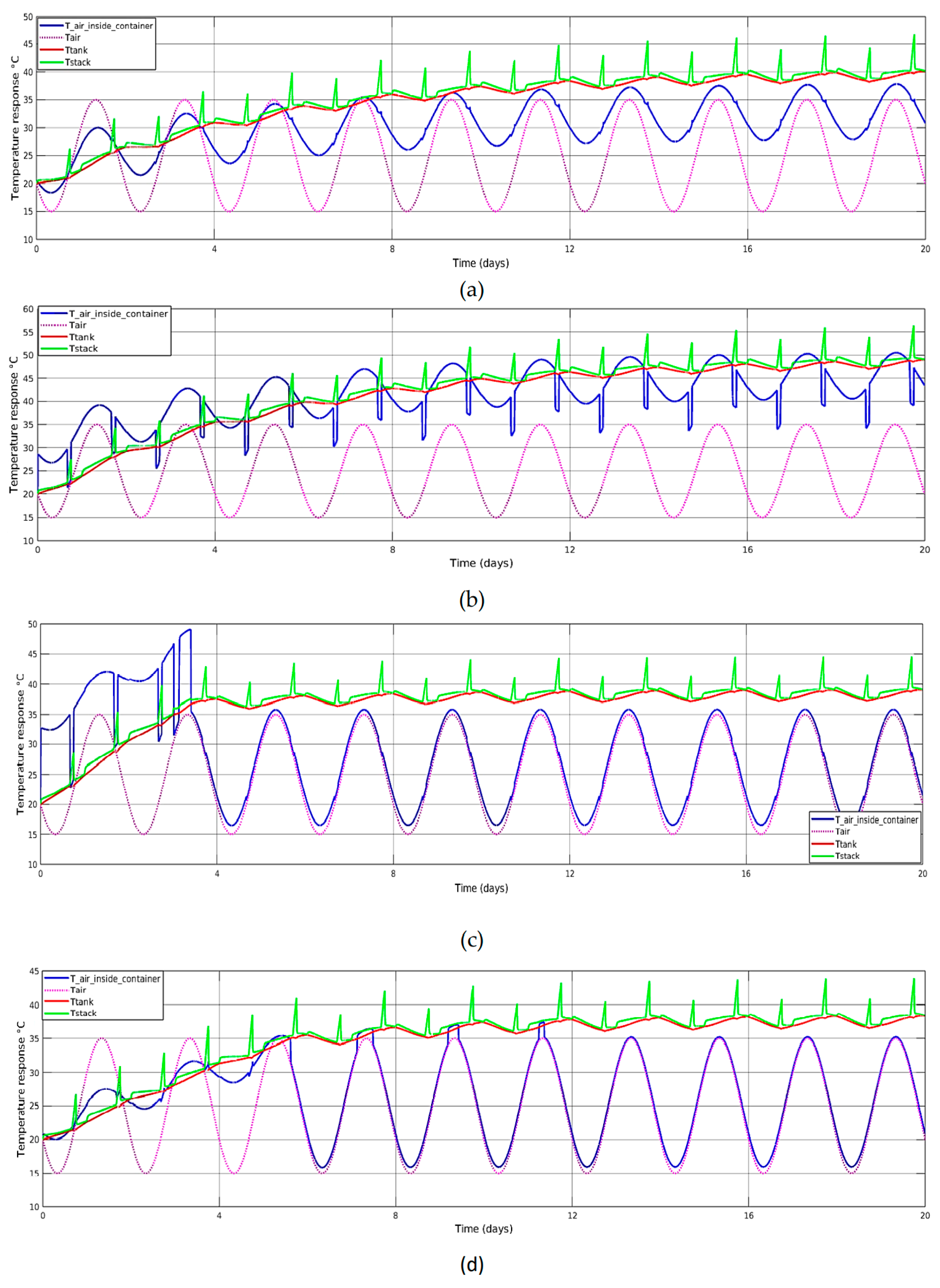 Batteries 09 00196 g007 Batteries 09 00196 g007