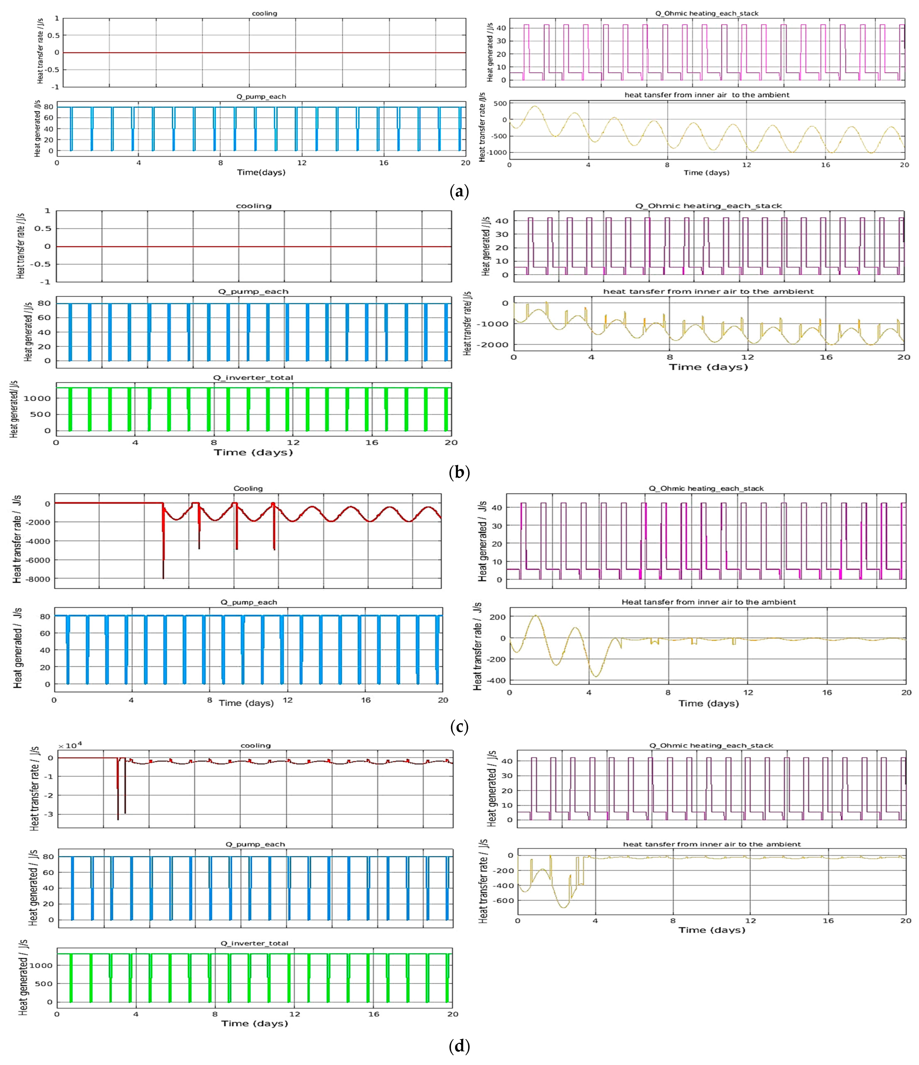 Batteries 09 00196 g008 Batteries 09 00196 g008