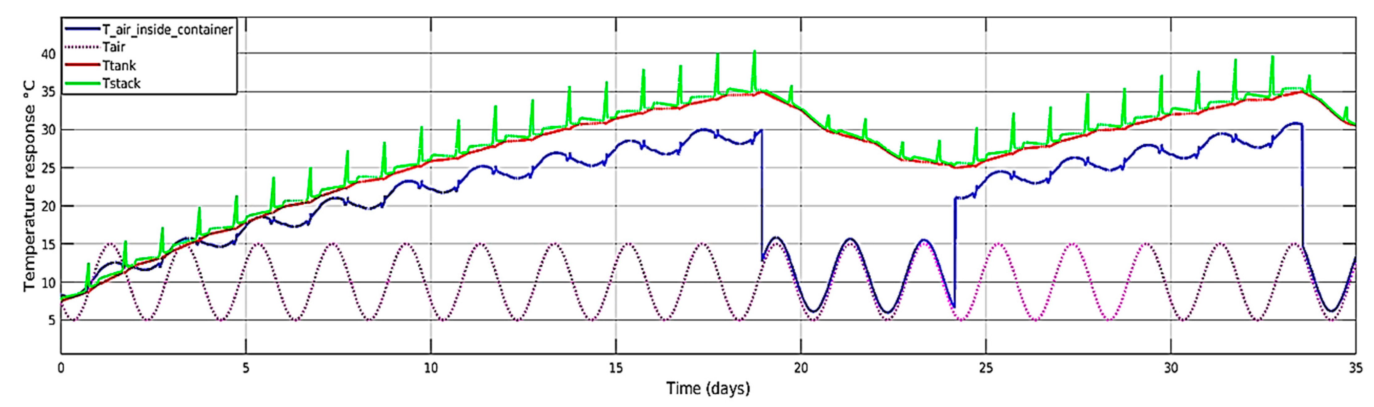 Batteries 09 00196 g009 Batteries 09 00196 g009