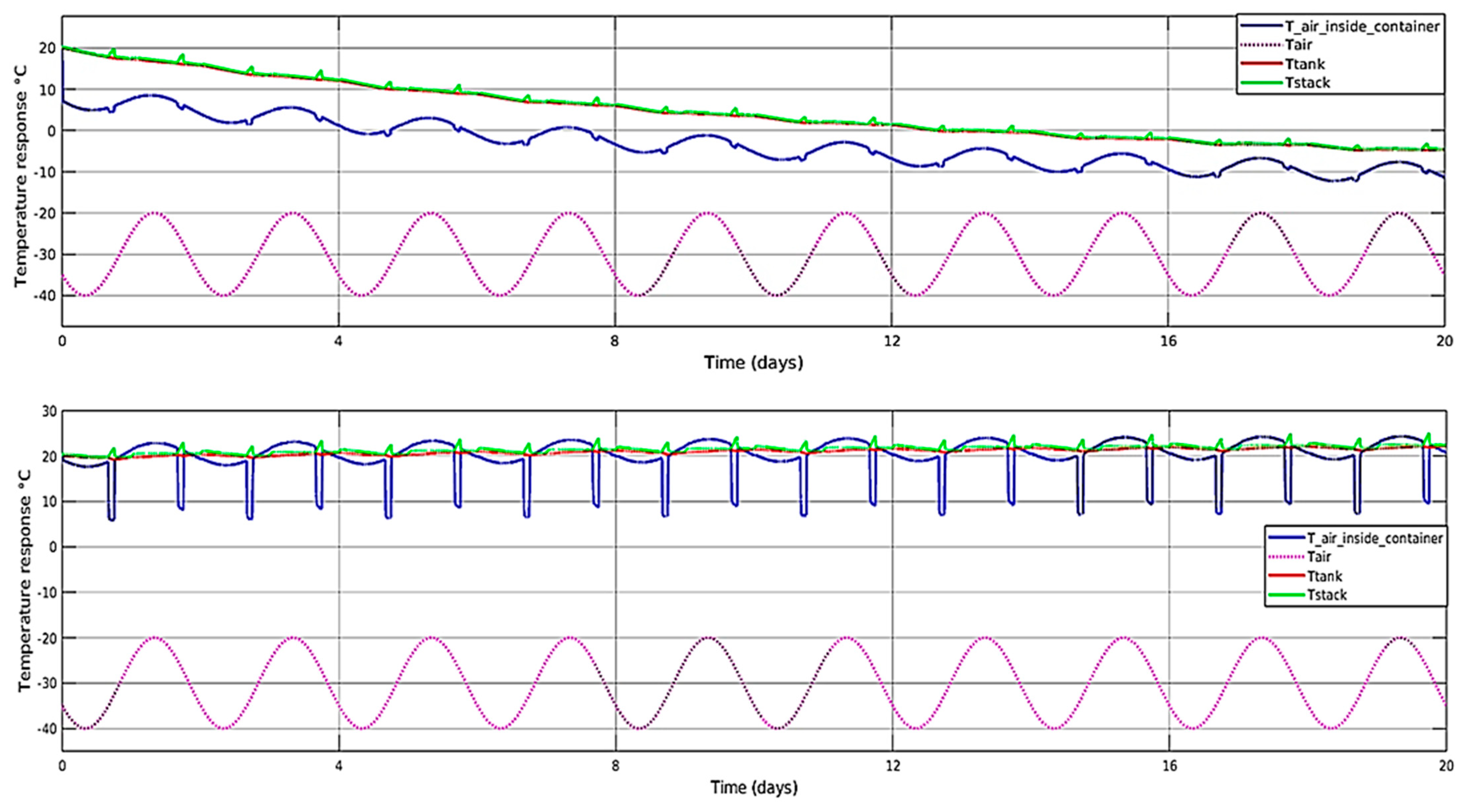 Batteries 09 00196 g010 Batteries 09 00196 g010