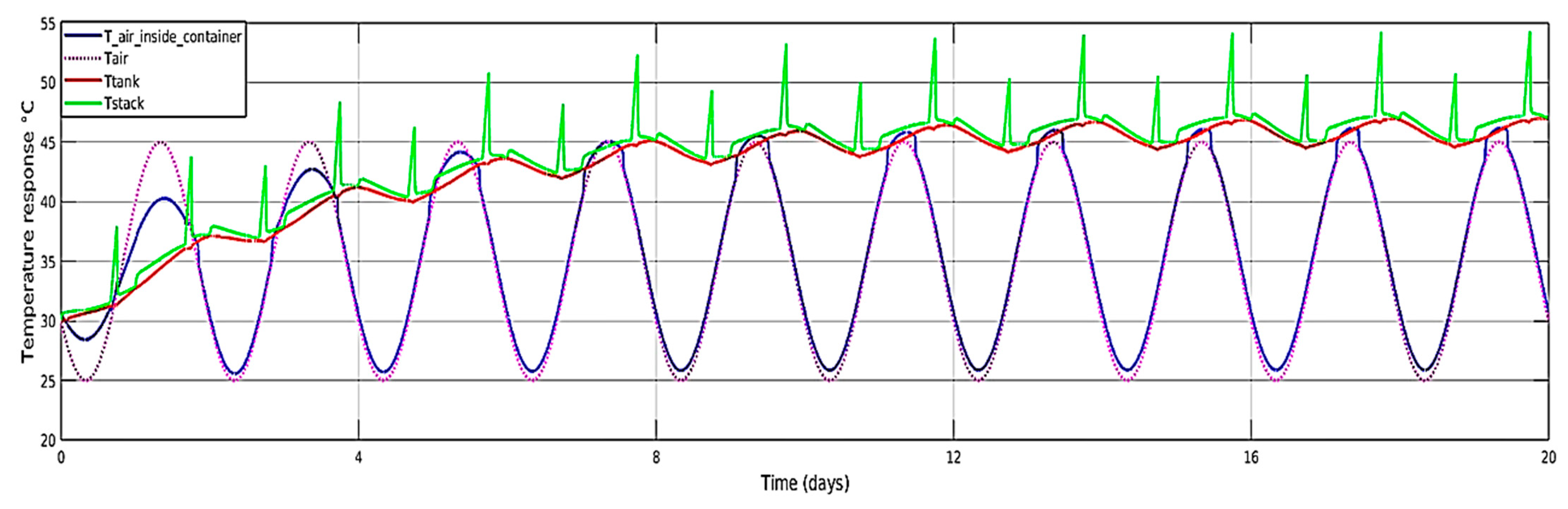 Batteries 09 00196 g011 Batteries 09 00196 g011