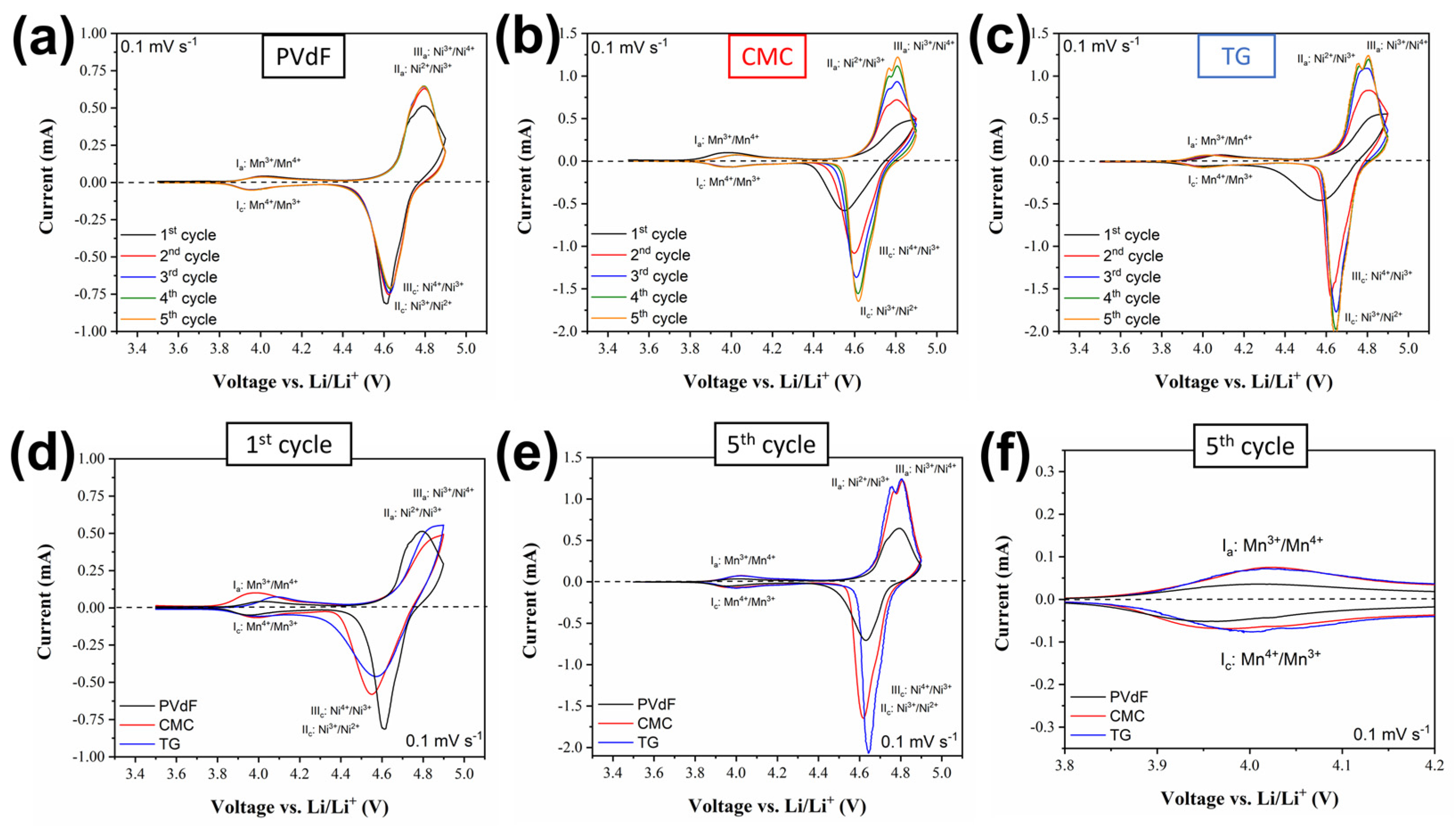 Batteries 09 00199 g003 Batteries 09 00199 g003