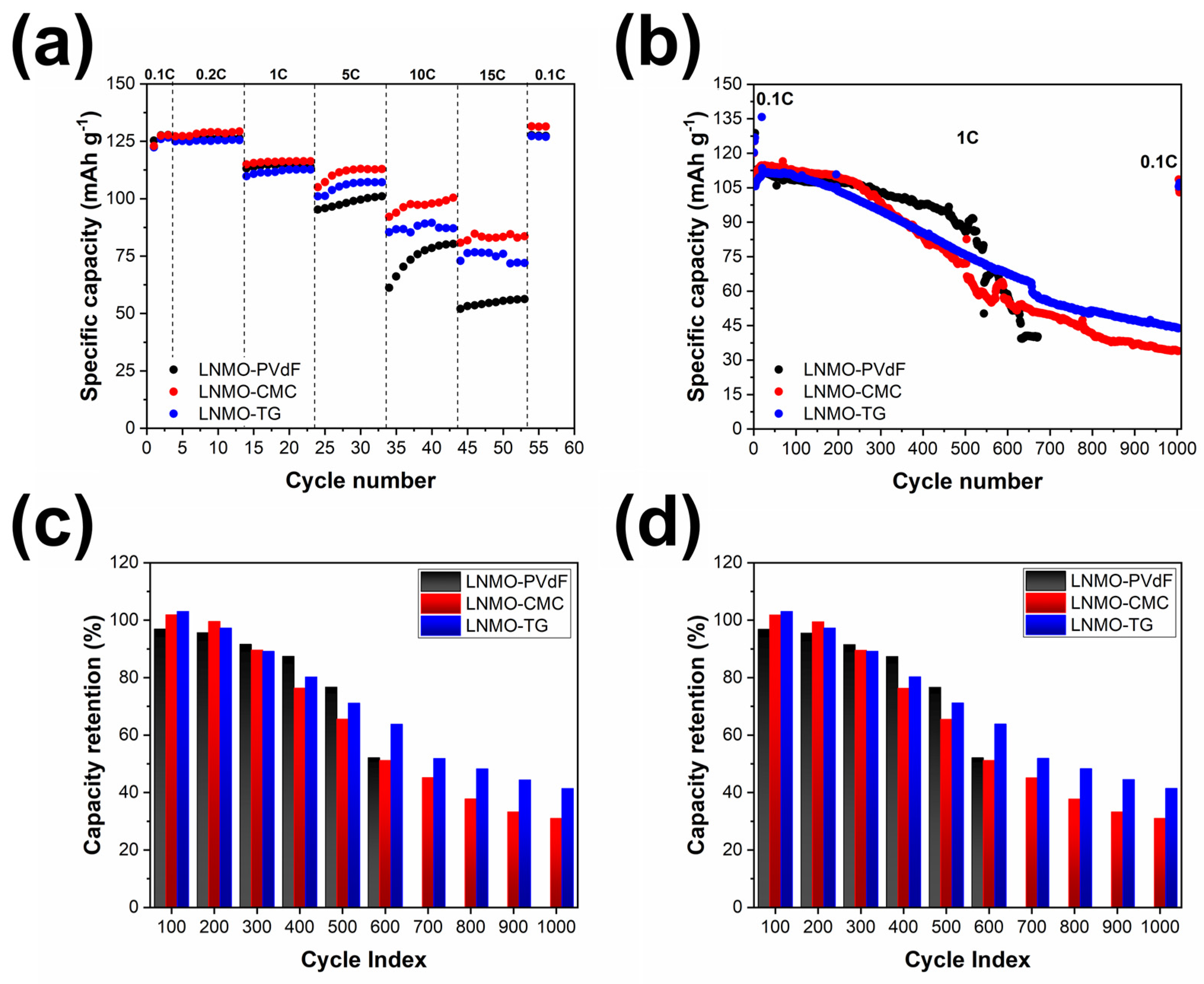 Batteries 09 00199 g004 Batteries 09 00199 g004