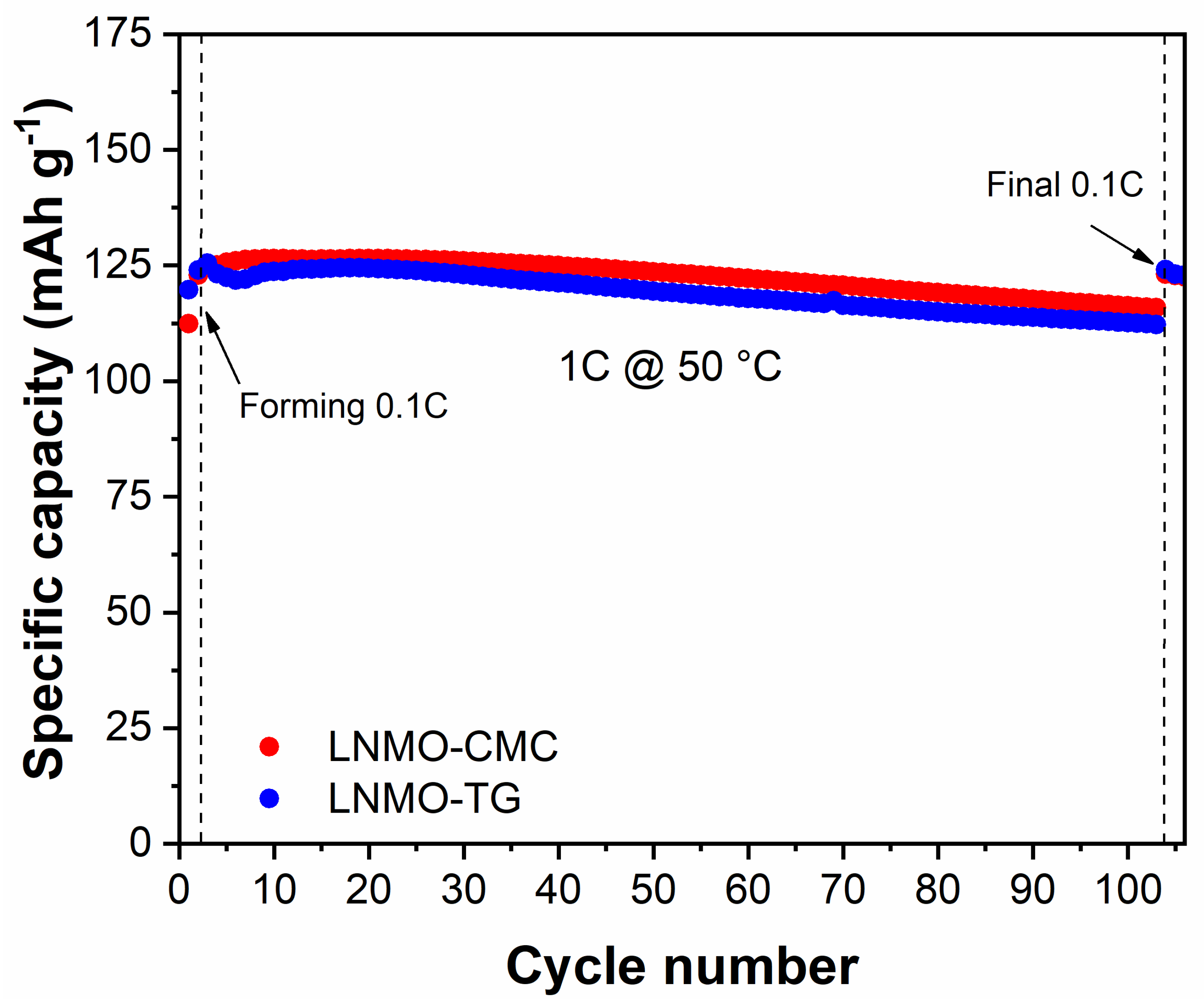 Batteries 09 00199 g006 Batteries 09 00199 g006