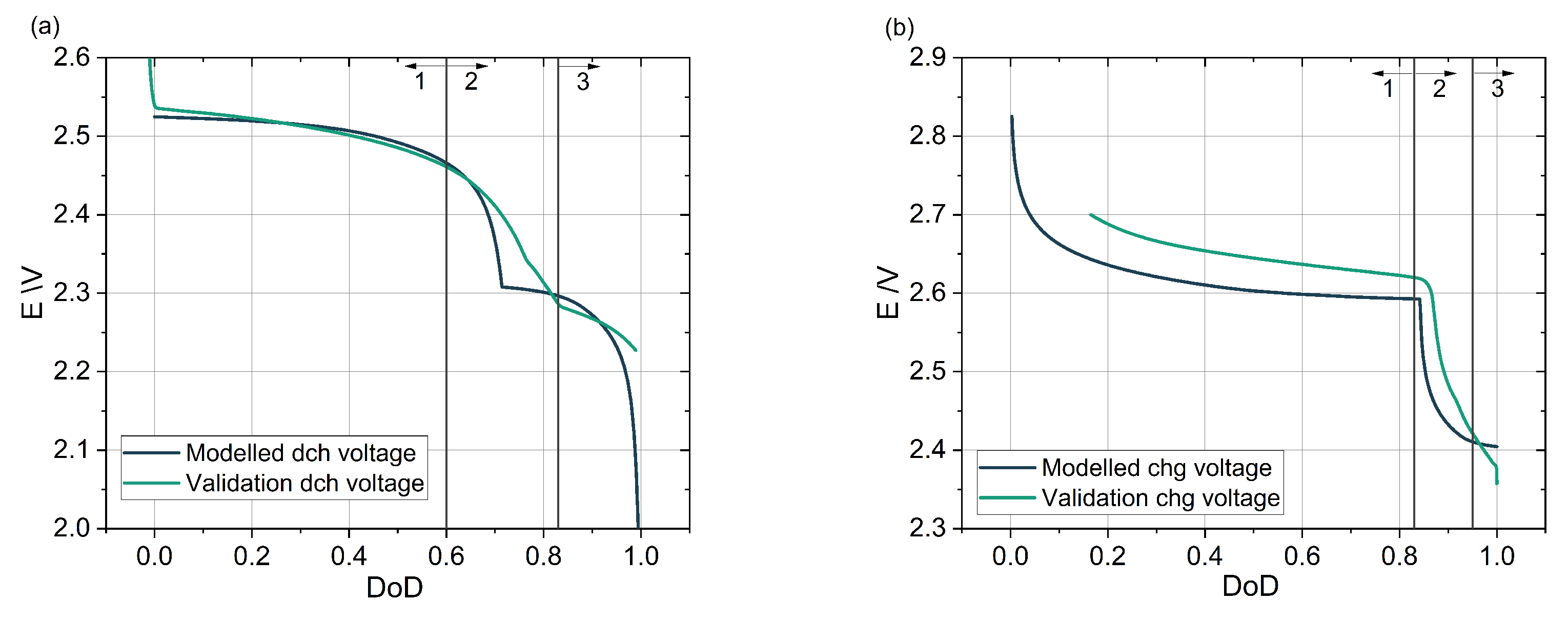 Batteries 09 00200 g004