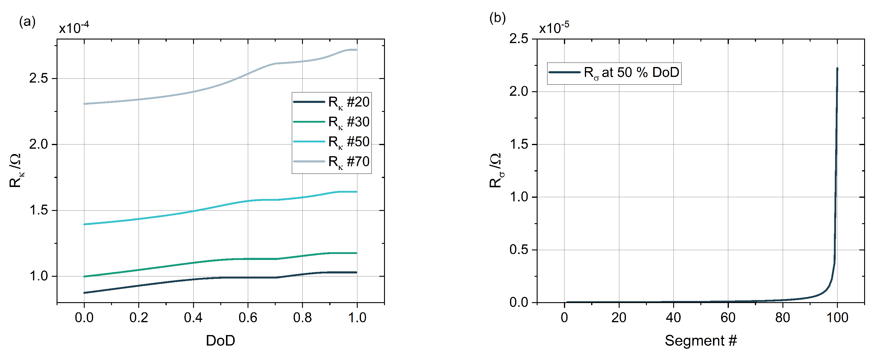 Batteries 09 00200 g006