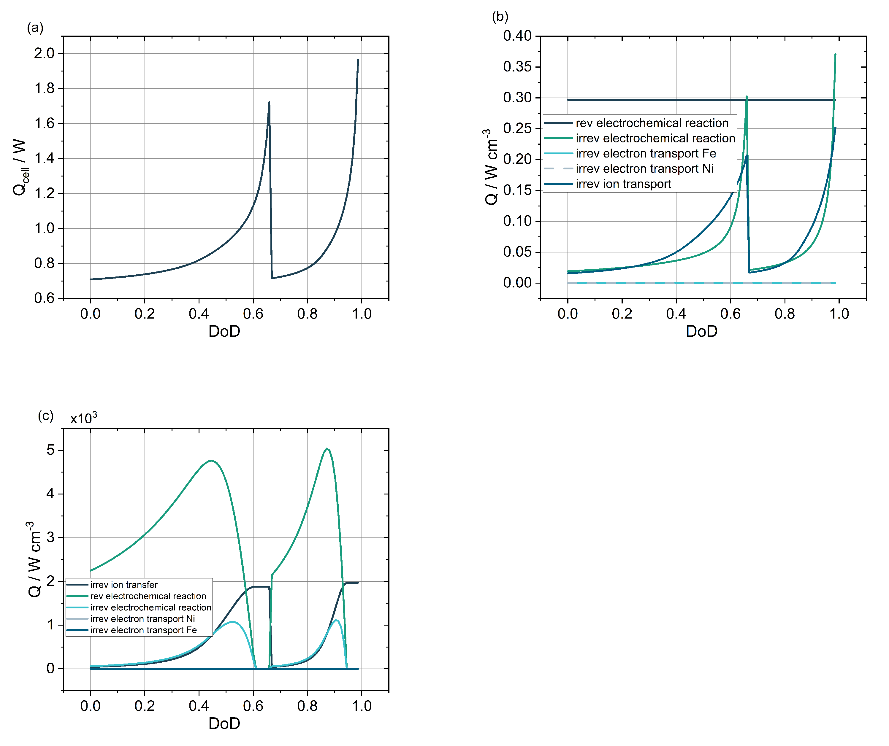 Batteries 09 00200 g008