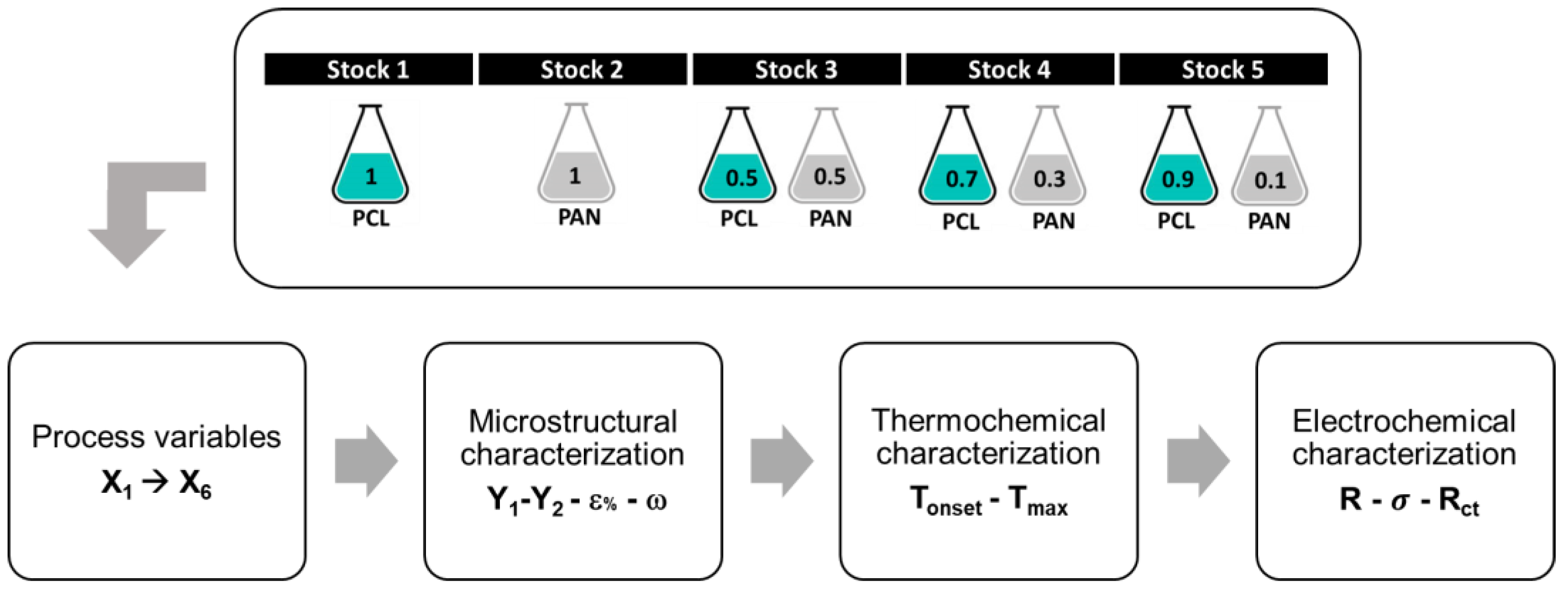 Batteries 09 00201 g001