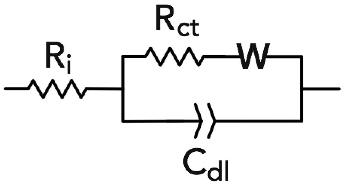 Batteries 09 00201 g007