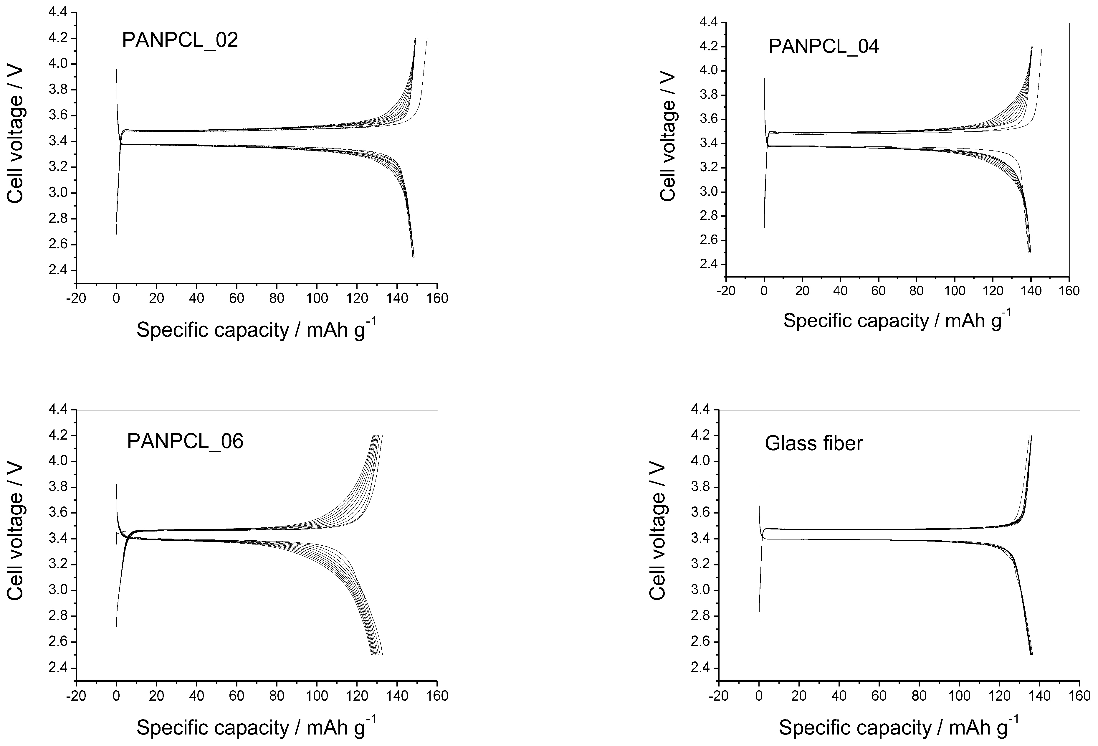 Batteries 09 00201 g008