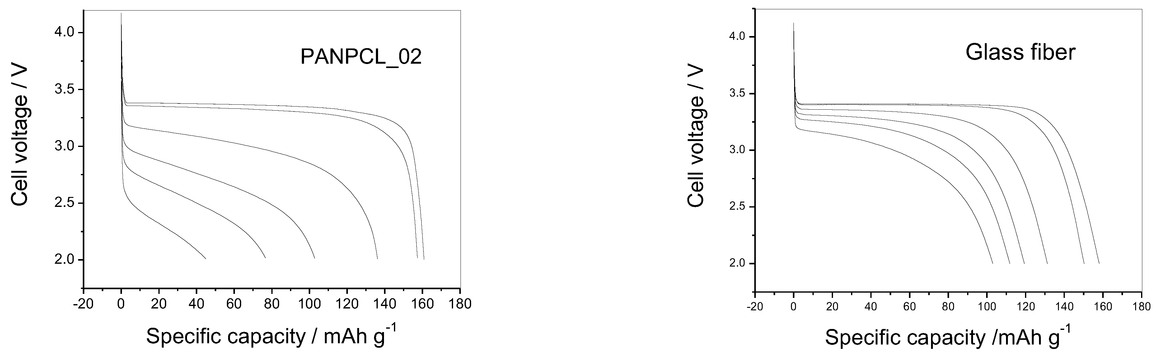 Batteries 09 00201 g009