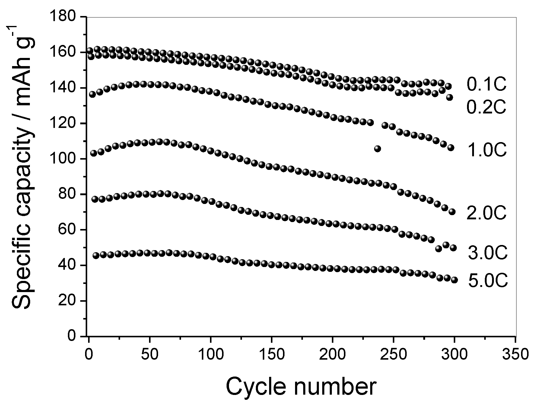 Batteries 09 00201 g010