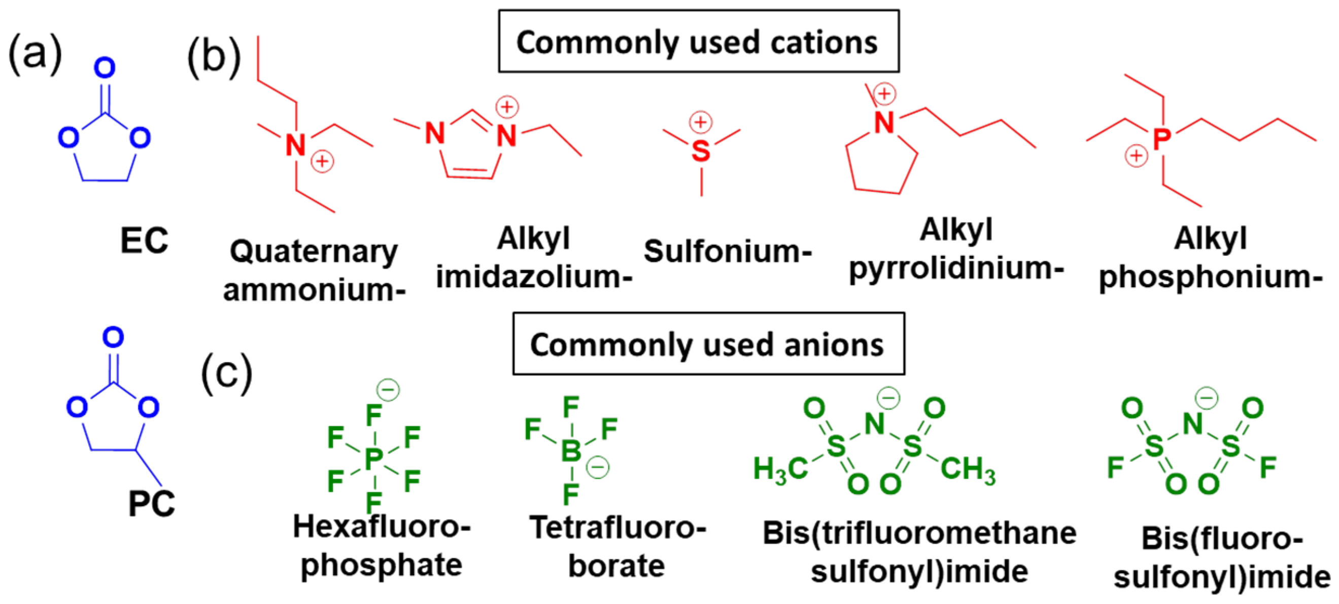 Batteries 09 00202 g004