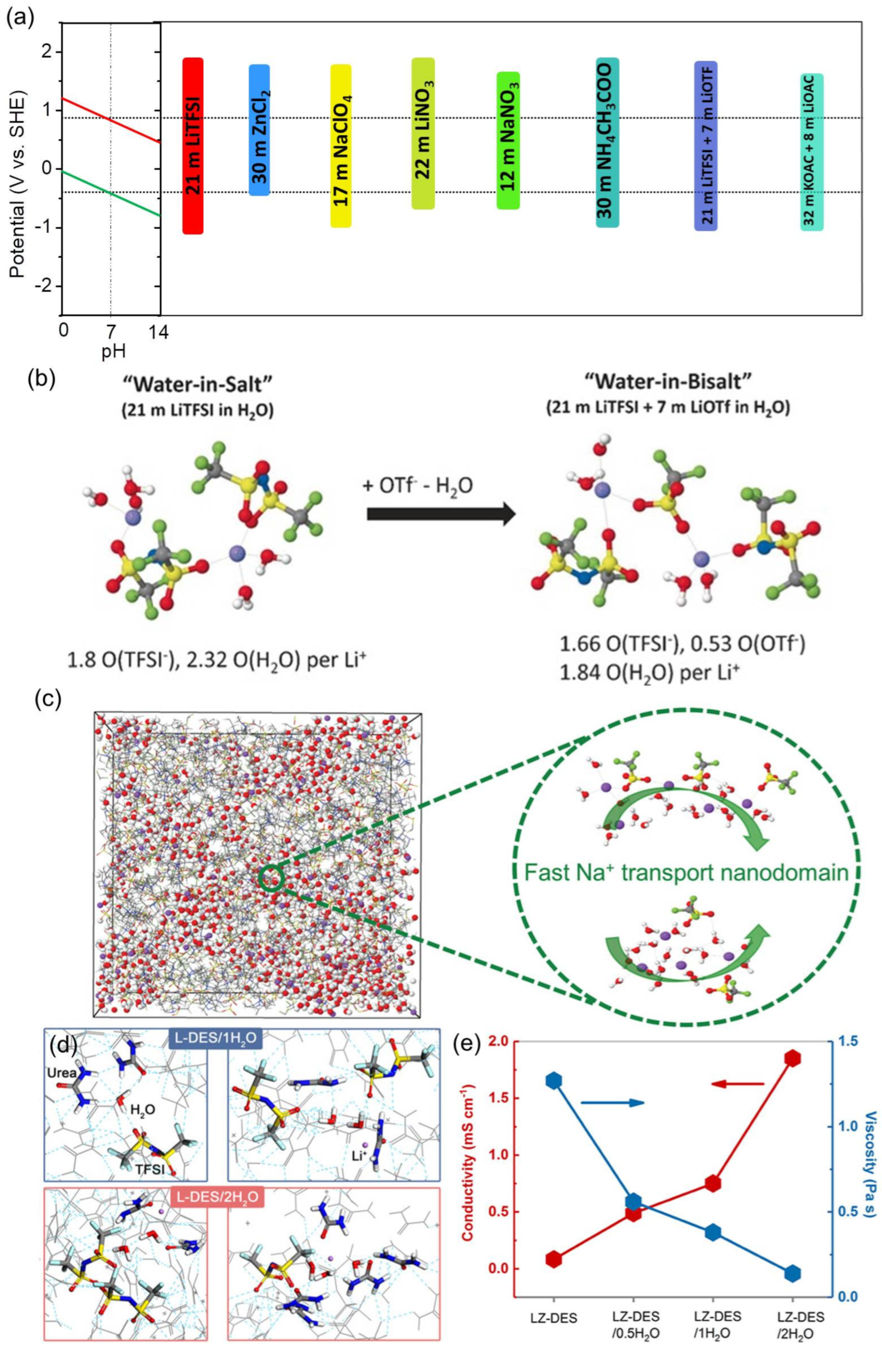 Batteries 09 00202 g005