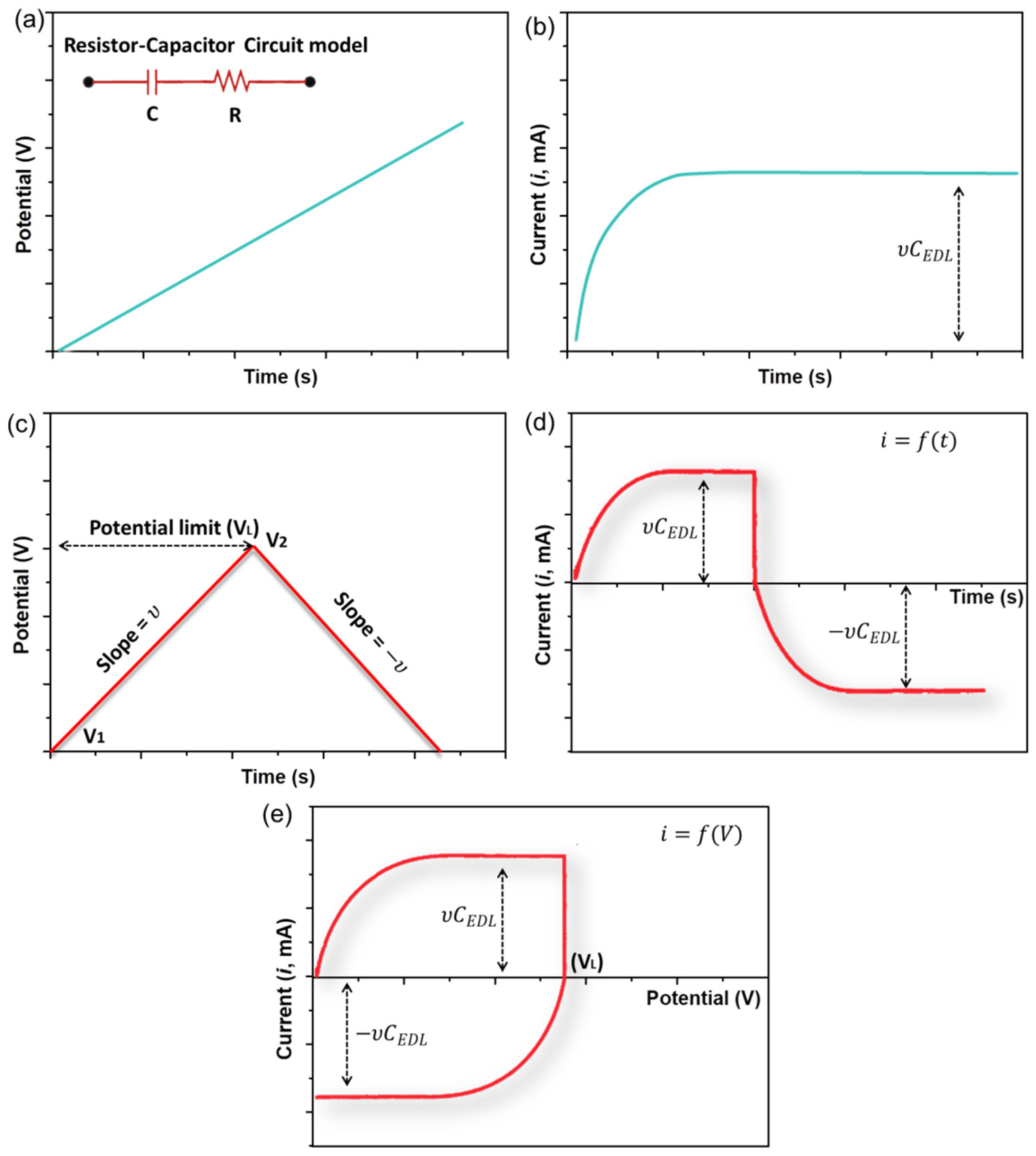 Batteries 09 00202 g007