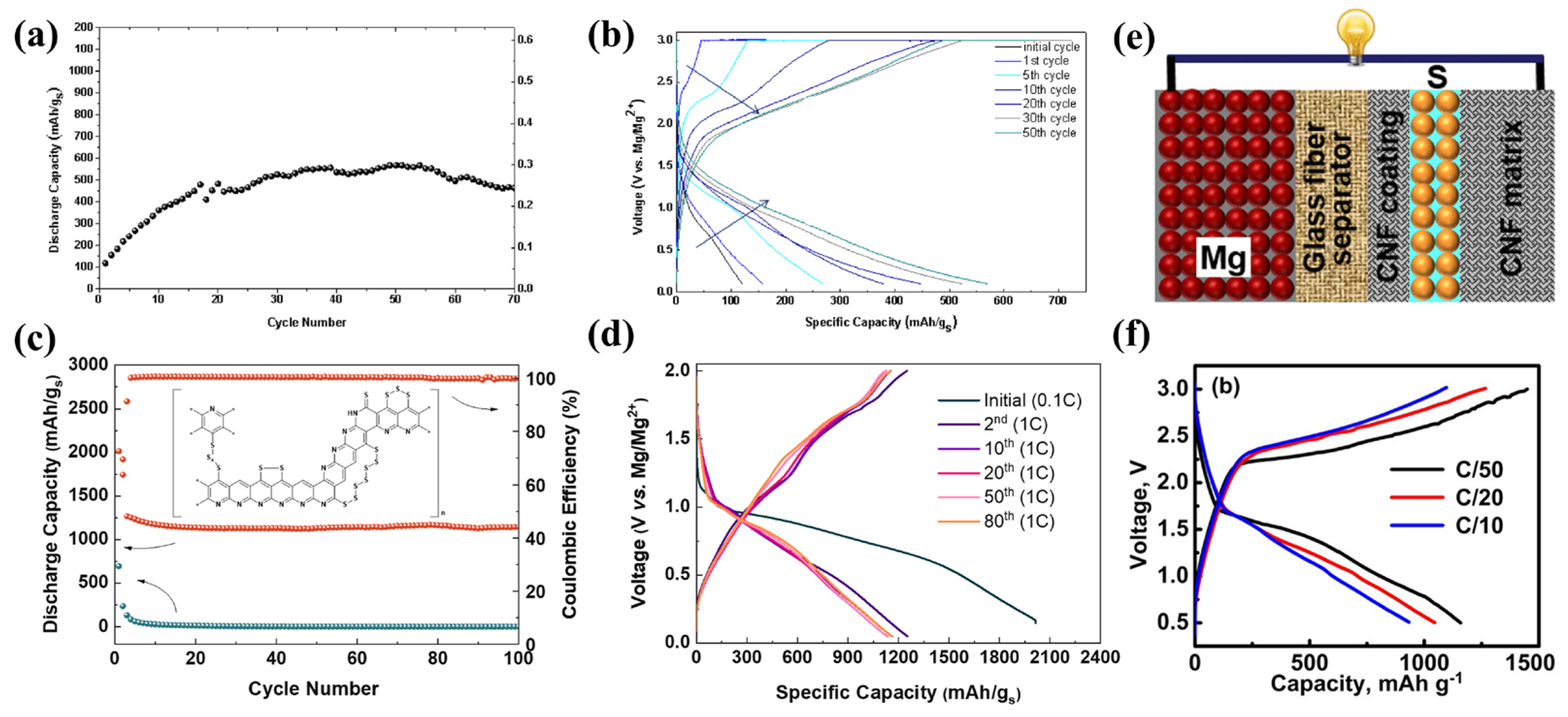 Batteries 09 00203 g011